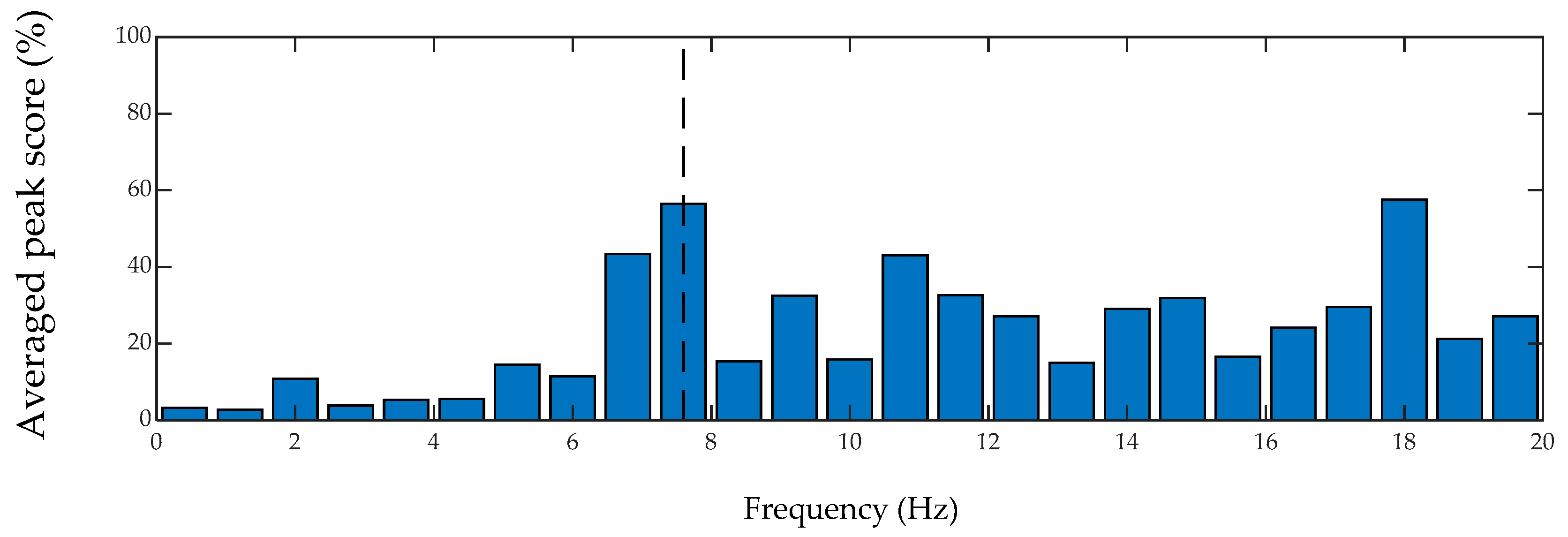 Sensors 20 01190 g020