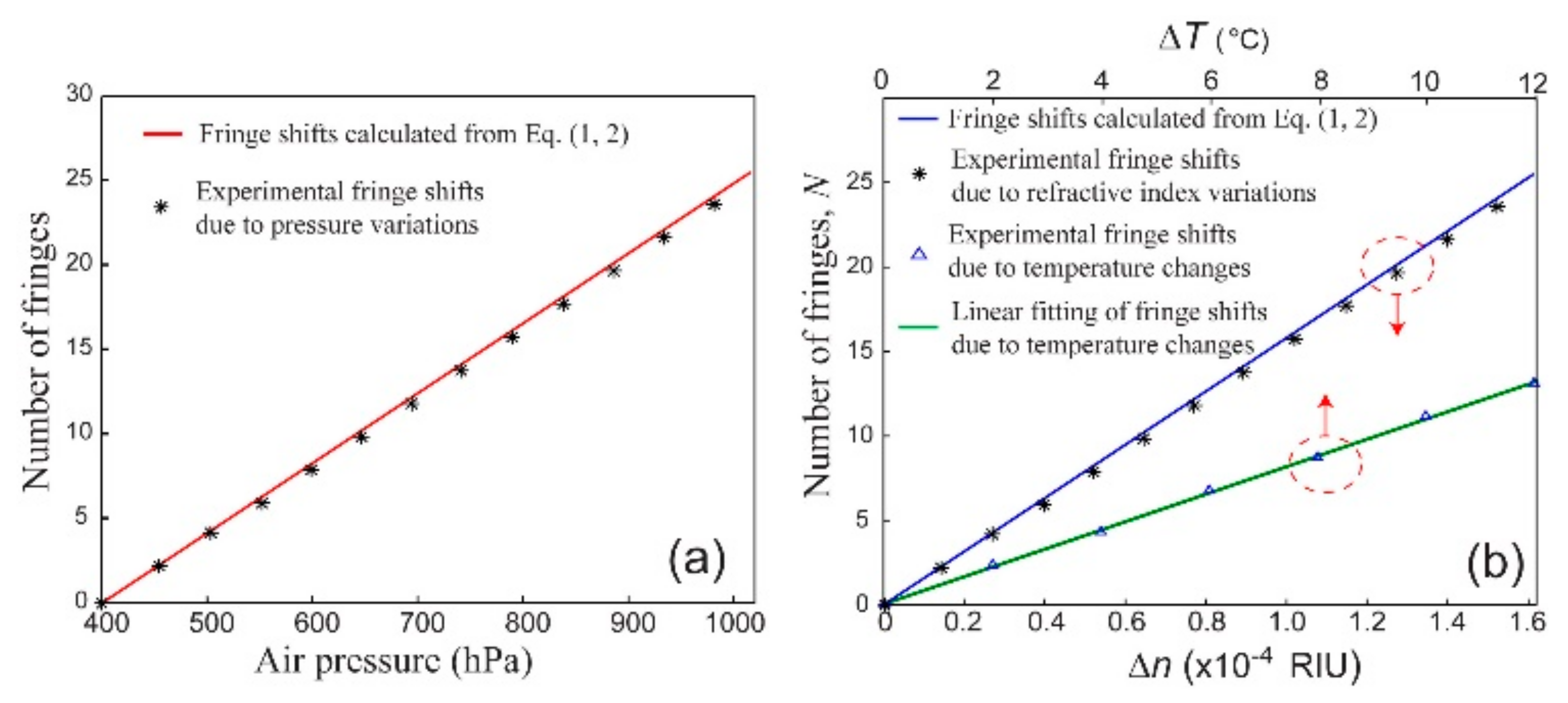 Sensors 20 01191 g004
