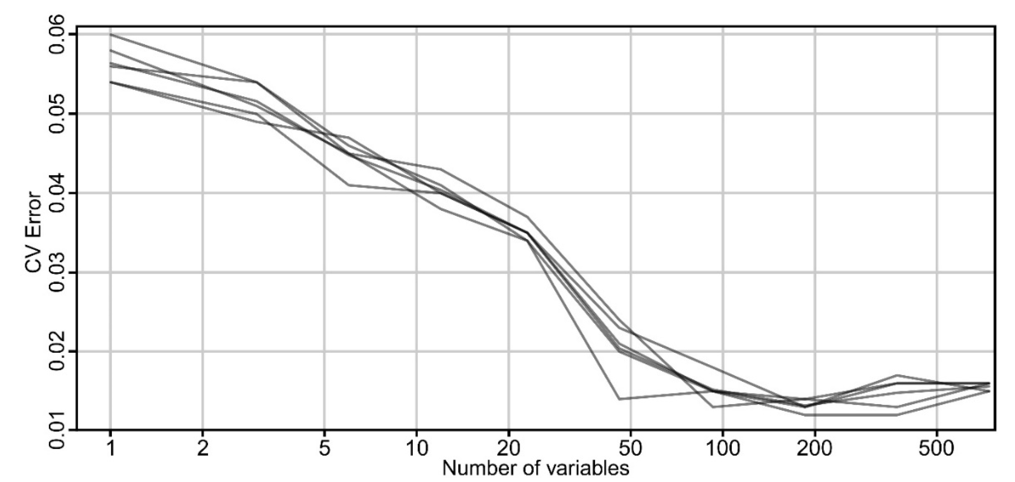 Sensors 20 01192 g009