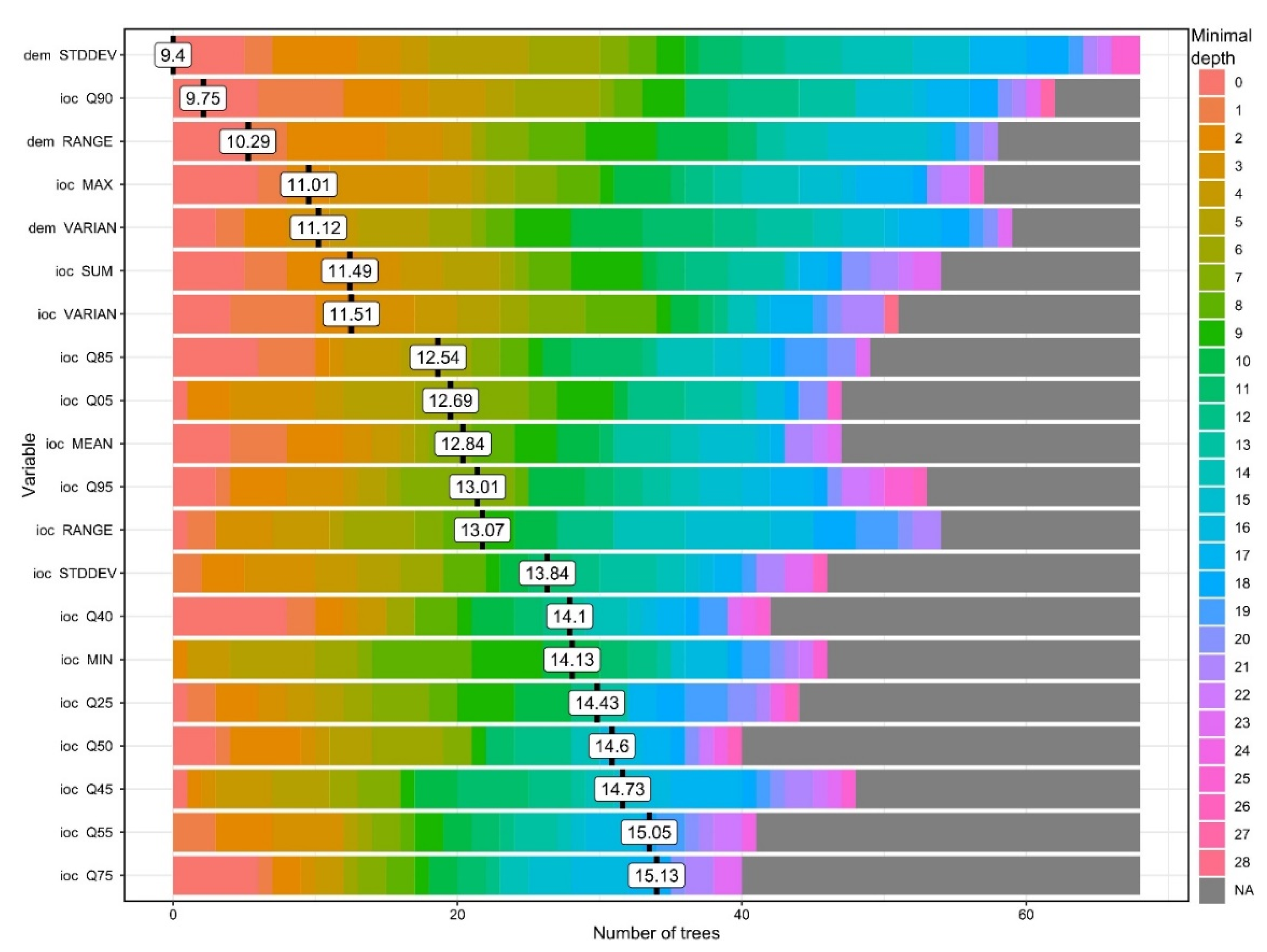 Sensors 20 01192 g011