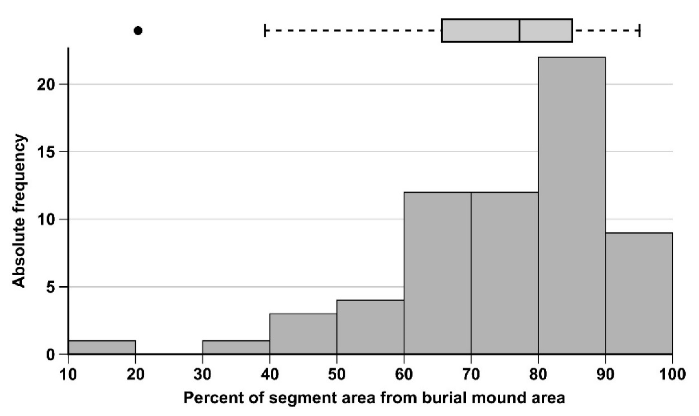 Sensors 20 01192 g020