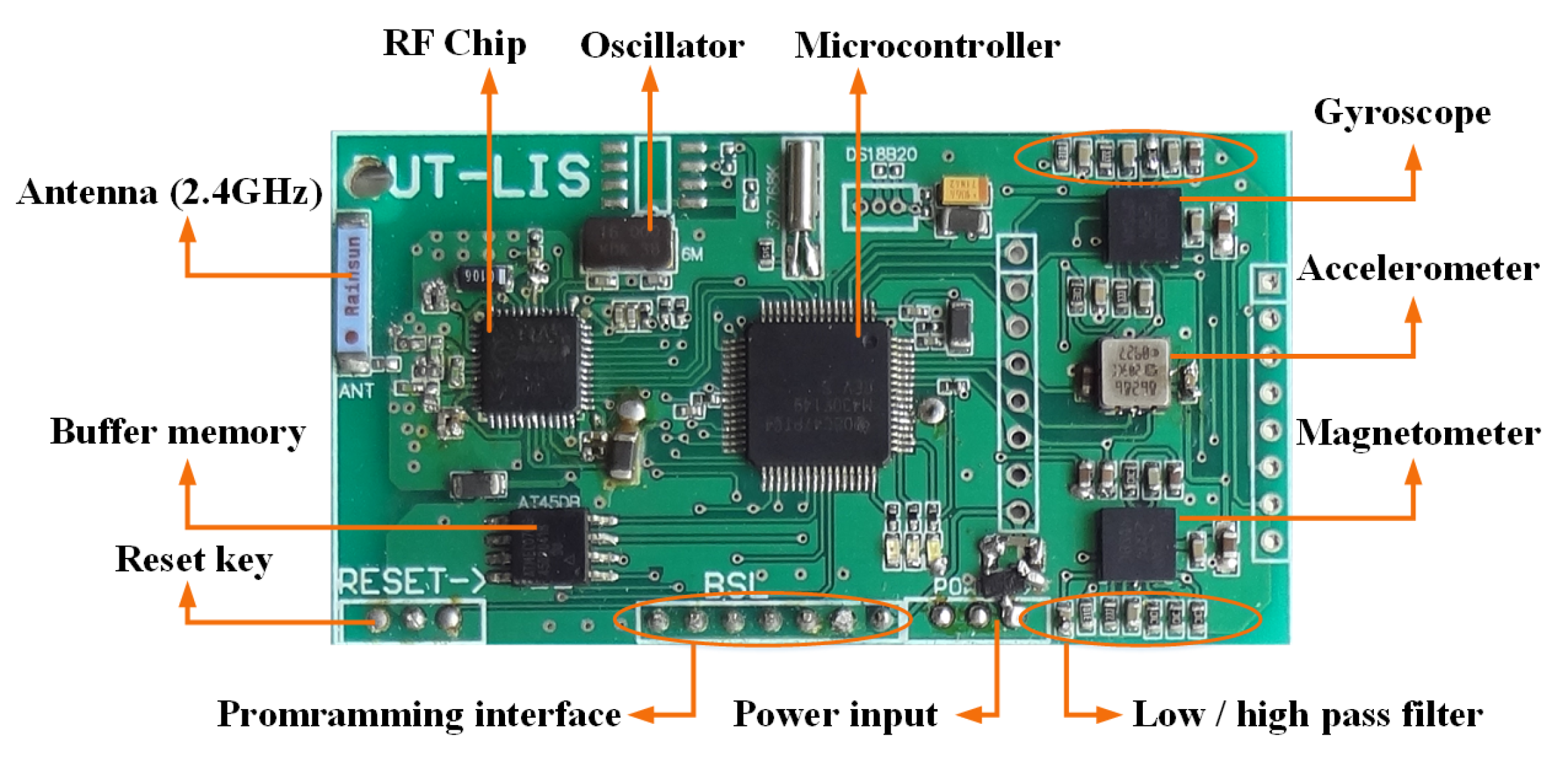 Sensors 20 01193 g003