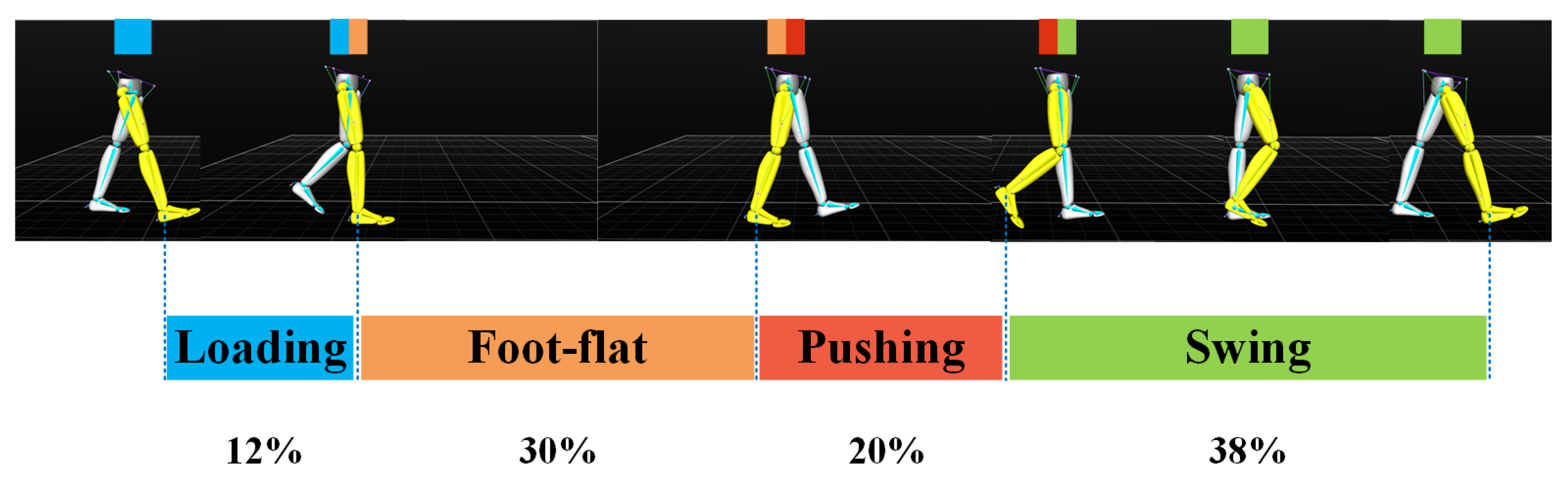 Sensors 20 01193 g006