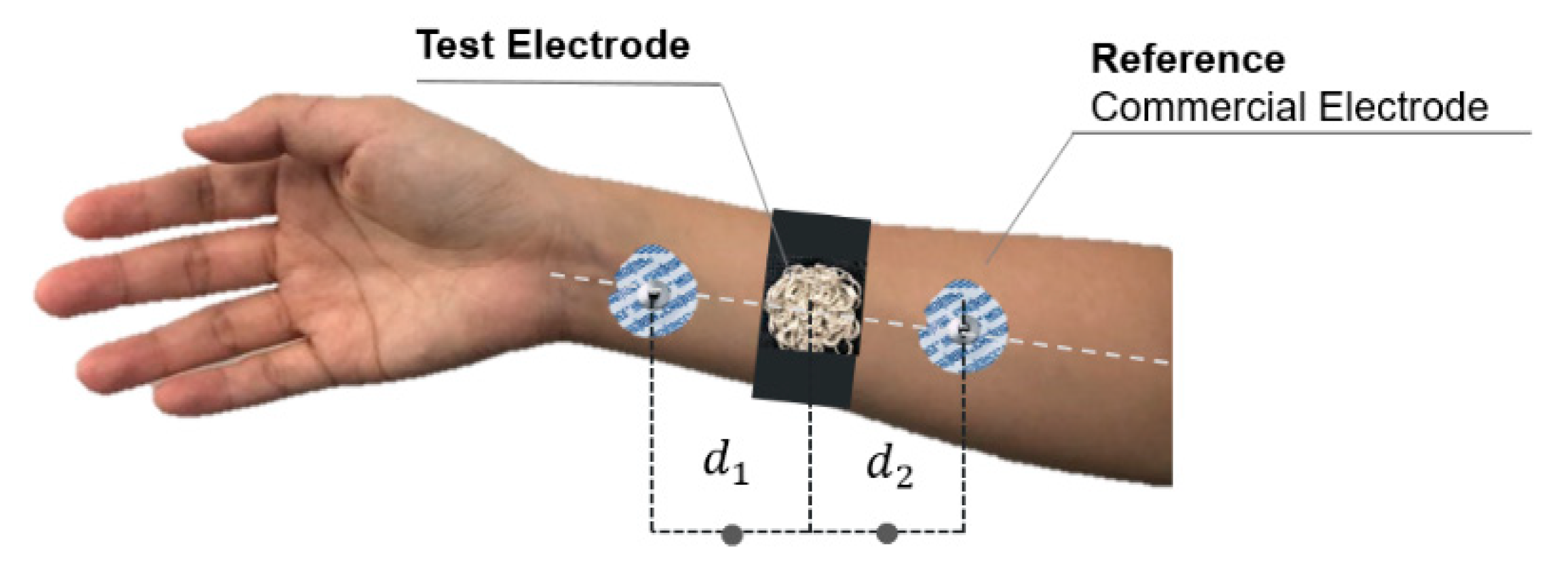 Sensors 20 01196 g004