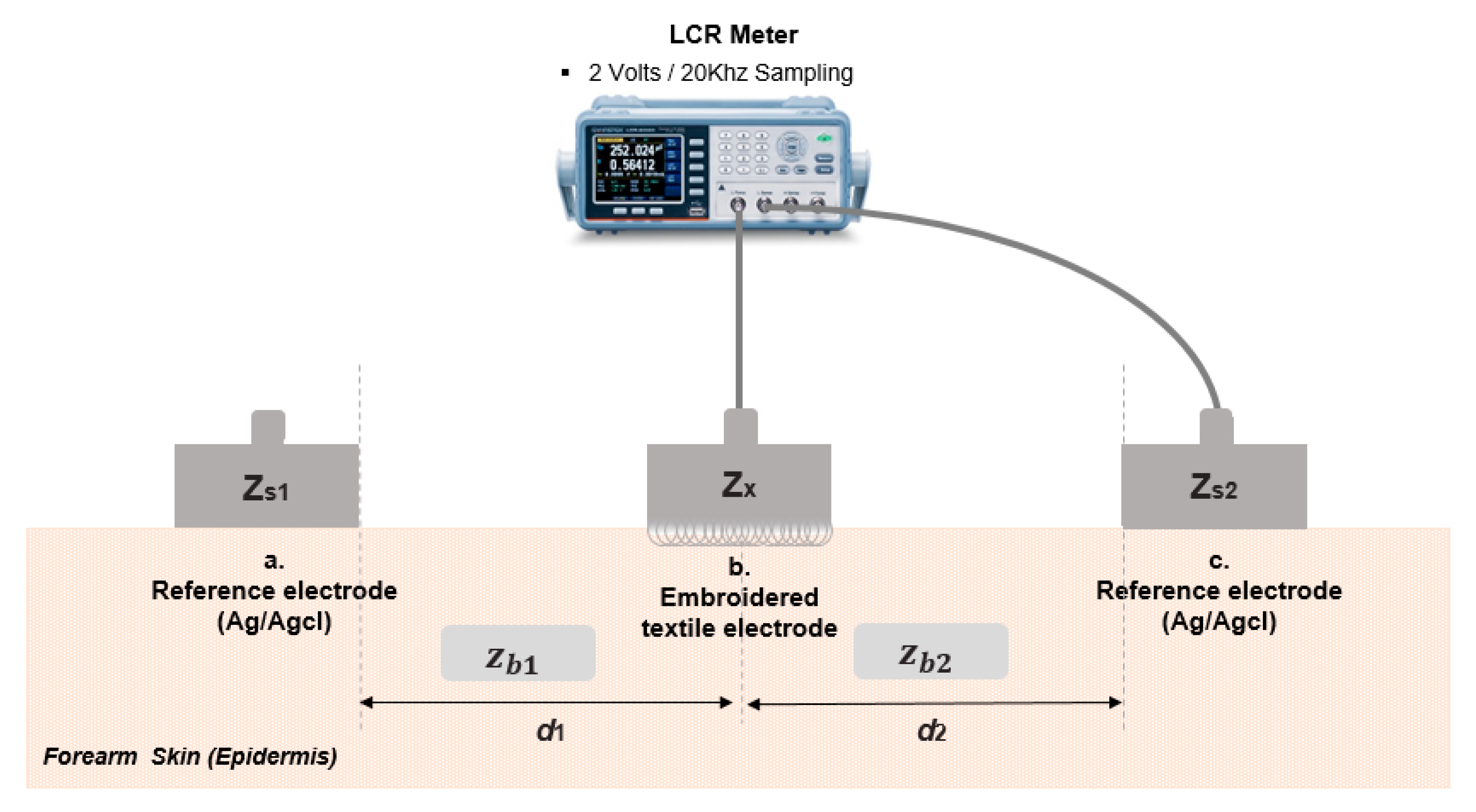 Sensors 20 01196 g005