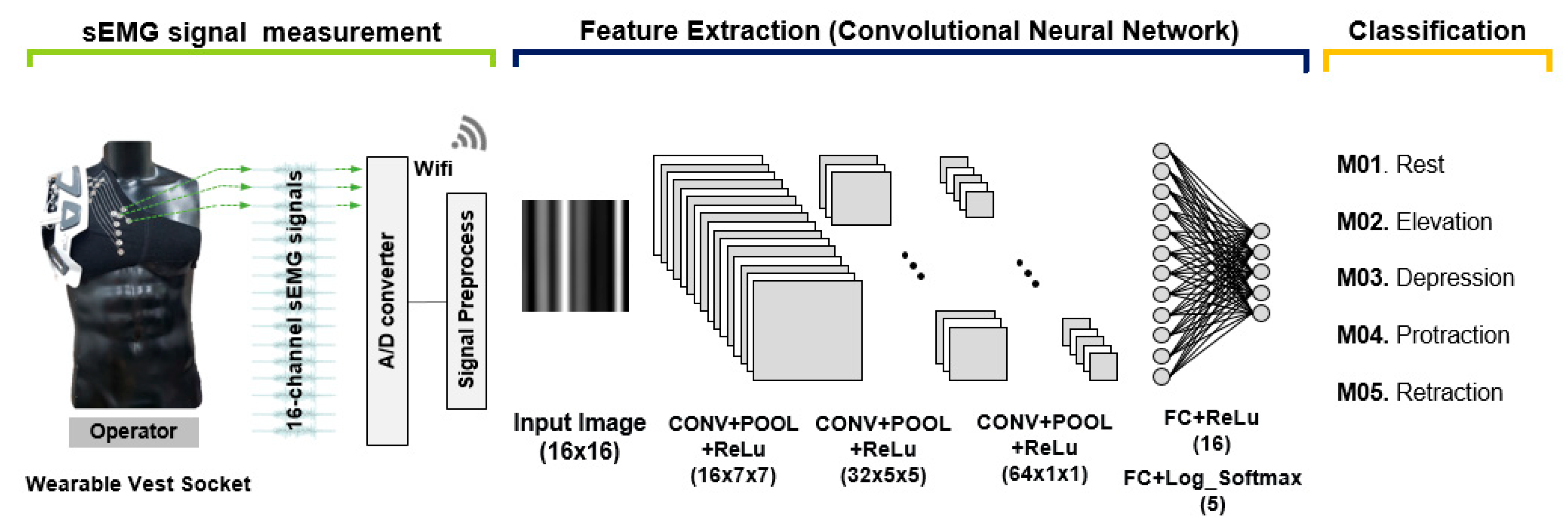 Sensors 20 01196 g007