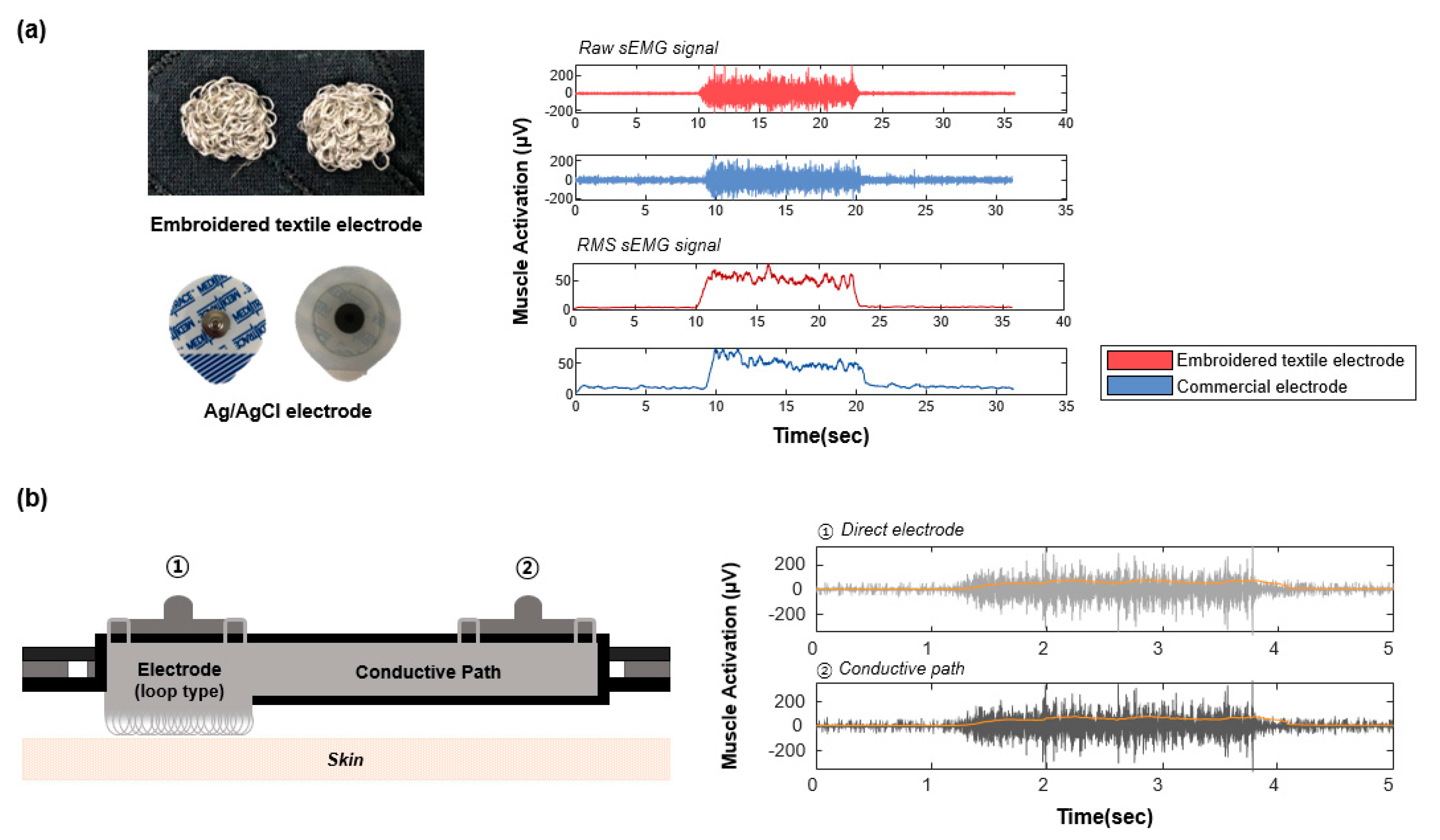 Sensors 20 01196 g008