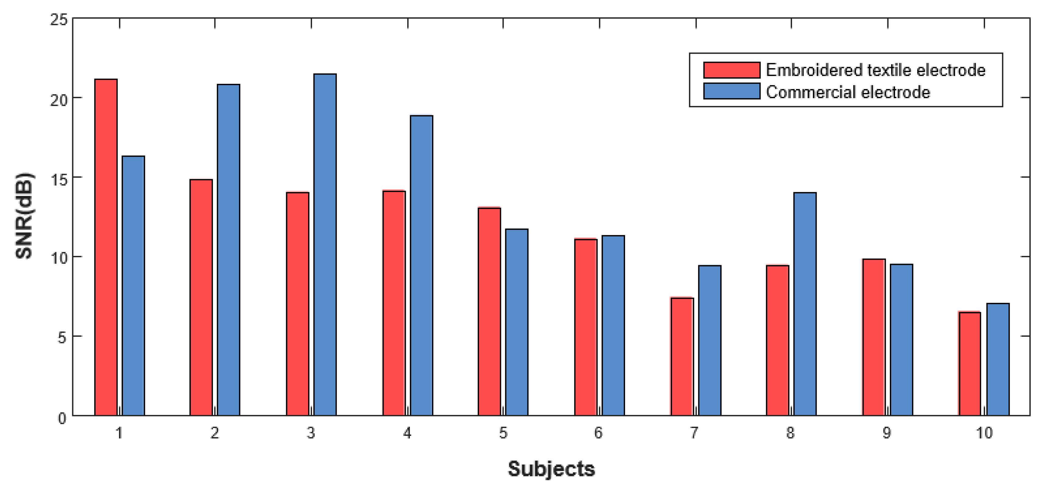 Sensors 20 01196 g009