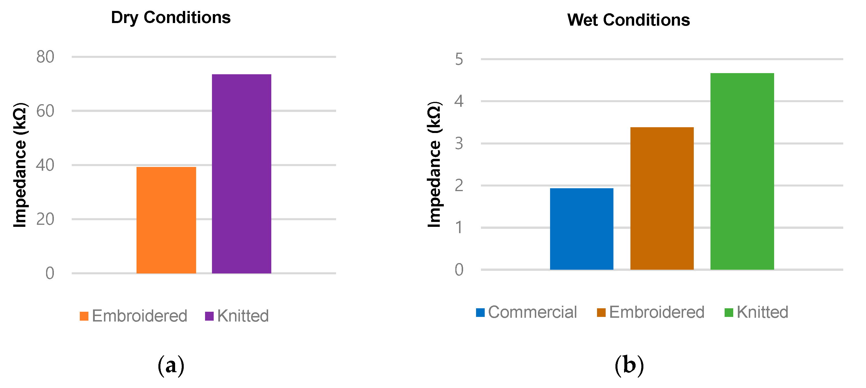 Sensors 20 01196 g010