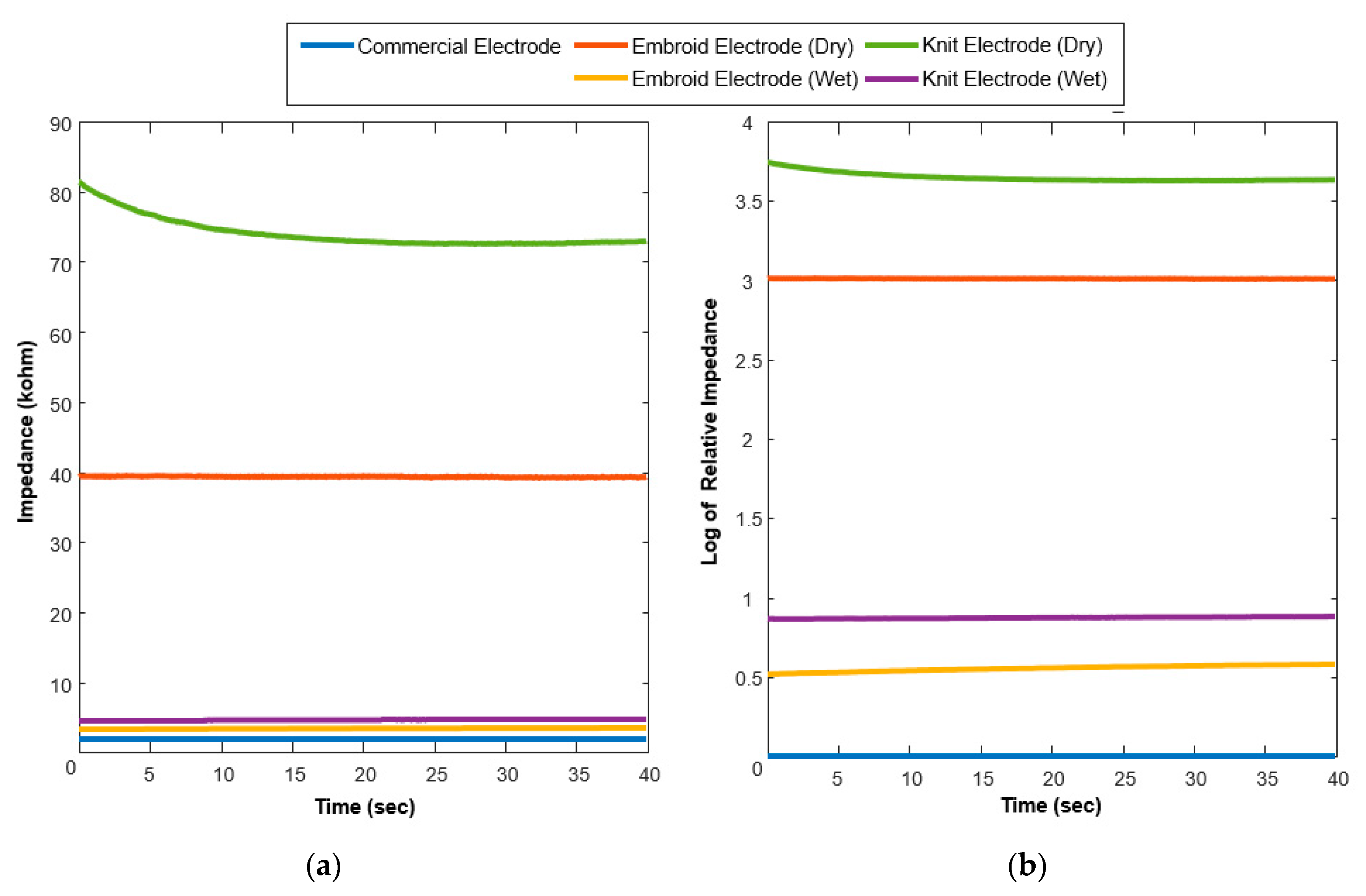 Sensors 20 01196 g011