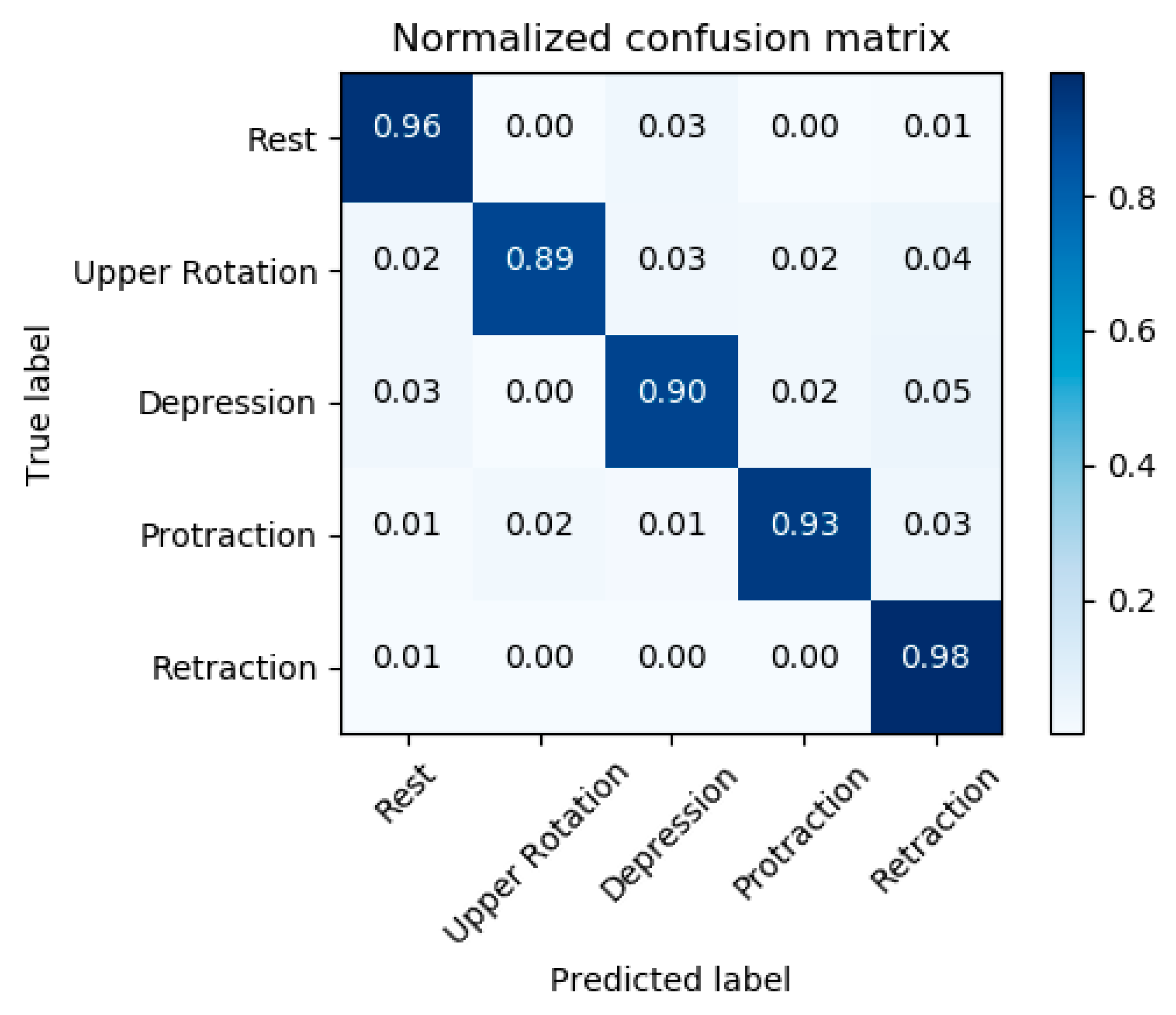 Sensors 20 01196 g012