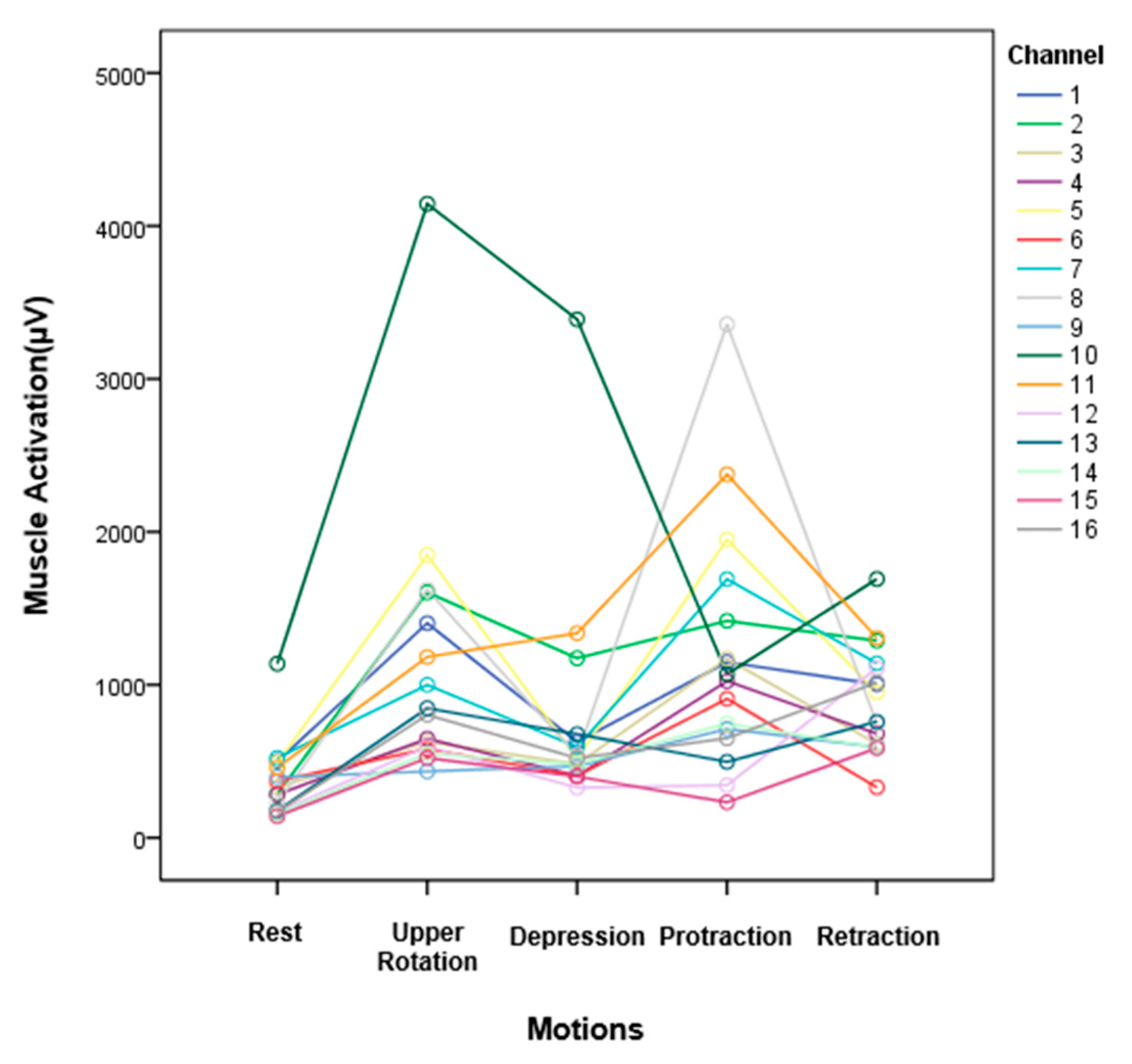 Sensors 20 01196 g013