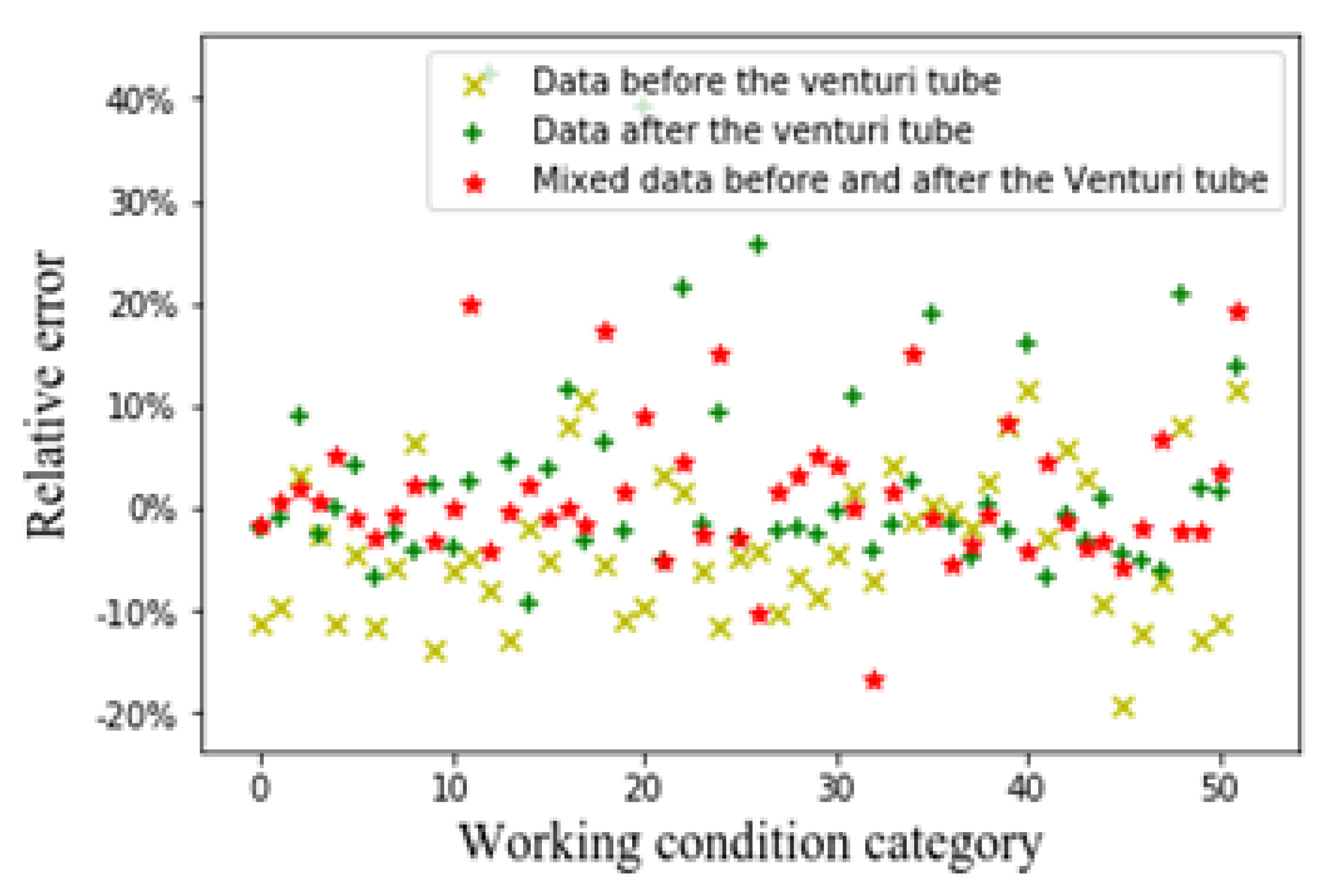 Sensors 20 01200 g009 Sensors 20 01200 g009
