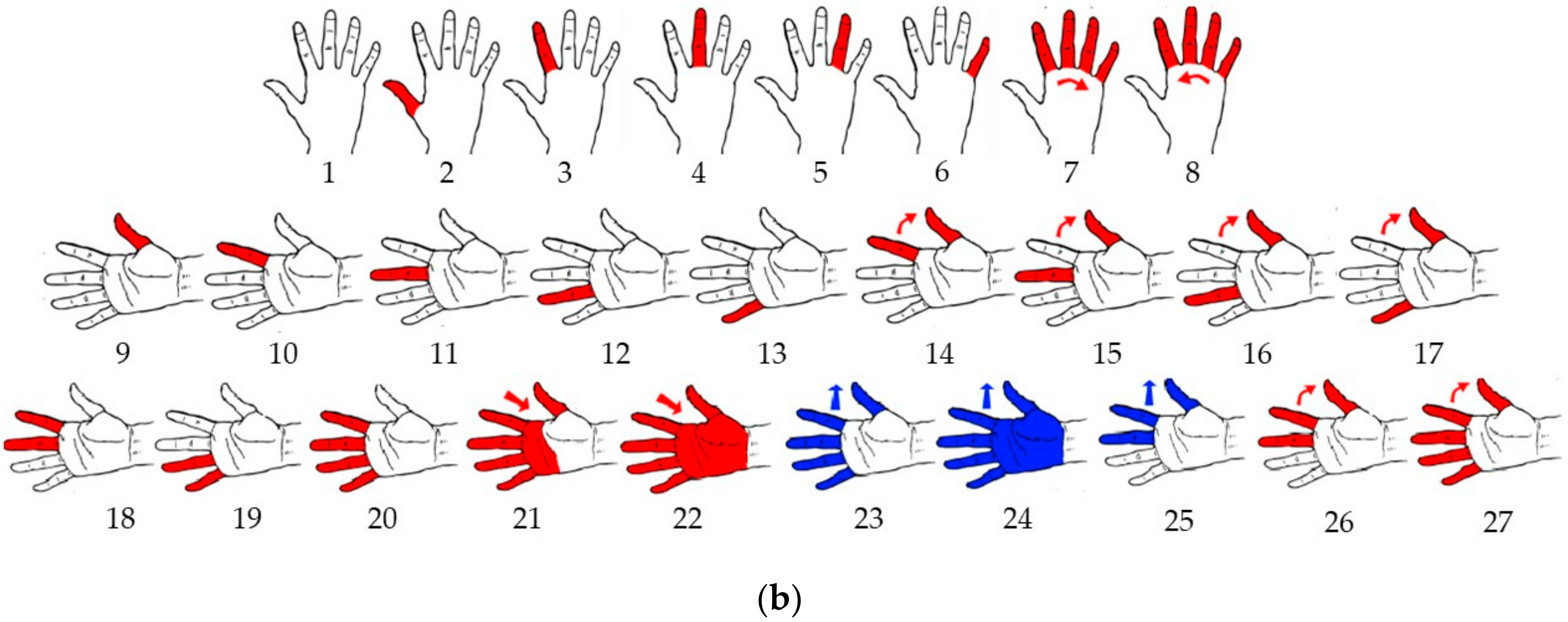 Sensors 20 01201 g001b Sensors 20 01201 g001b