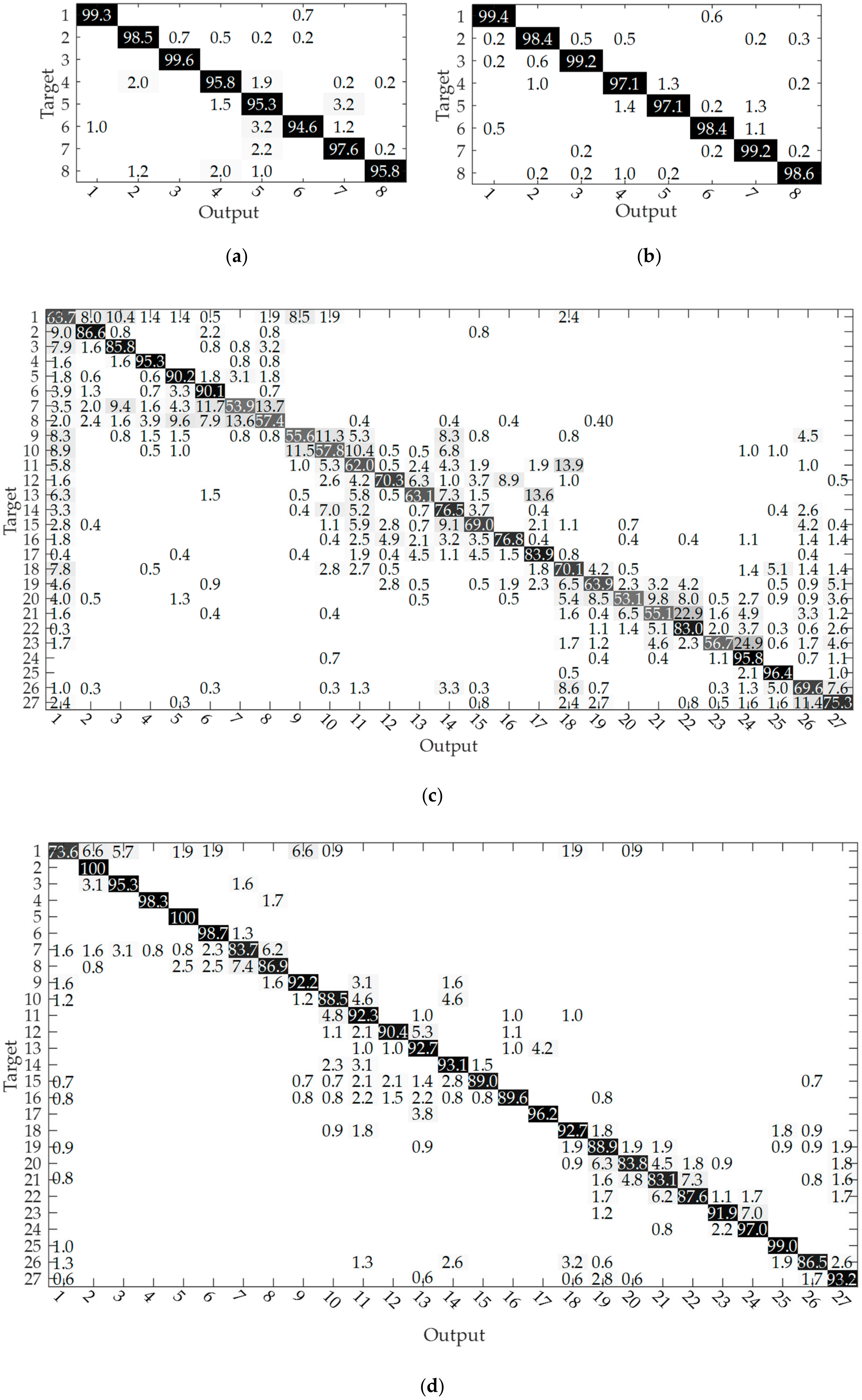 Sensors 20 01201 g005 Sensors 20 01201 g005