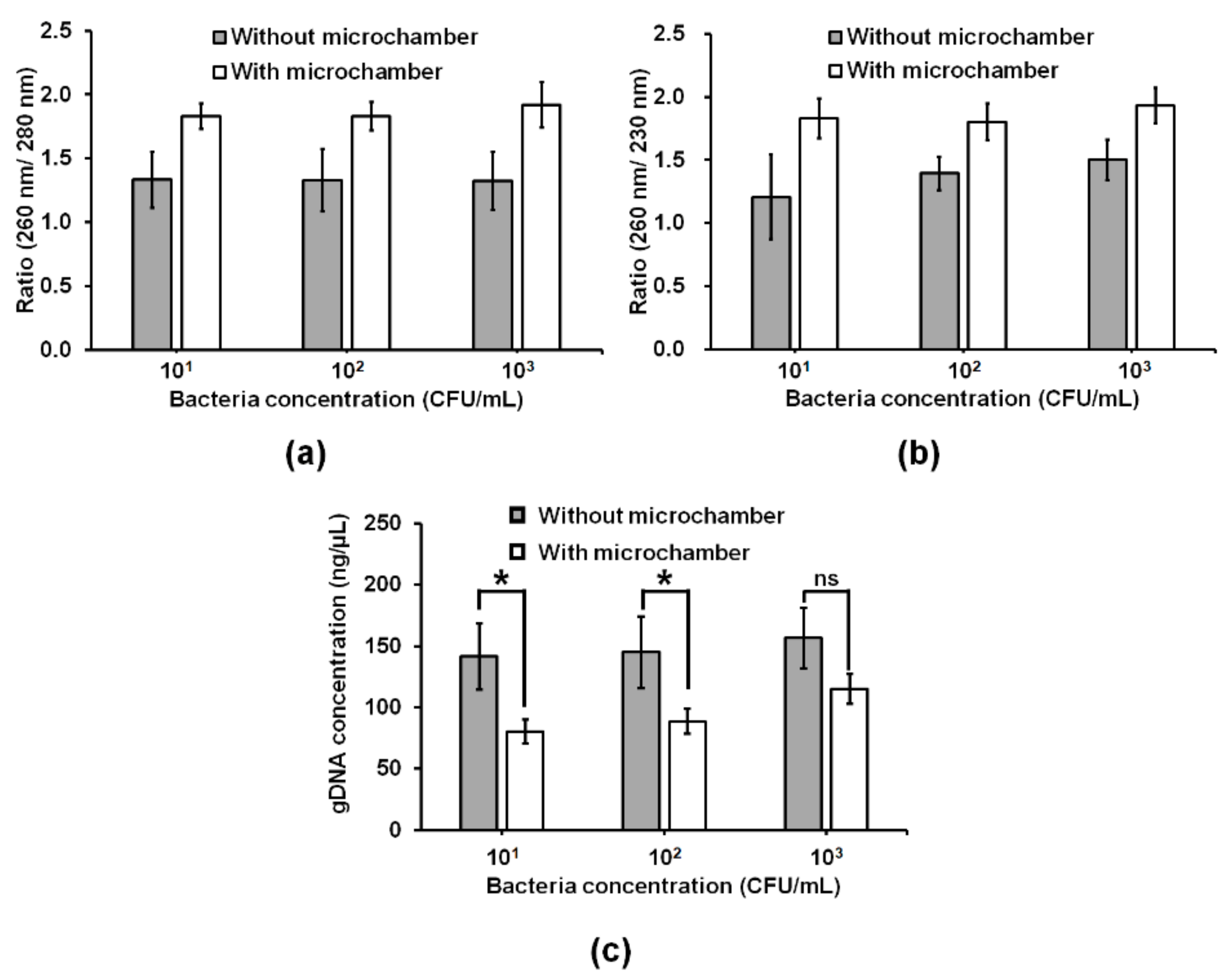 Sensors 20 01202 g005