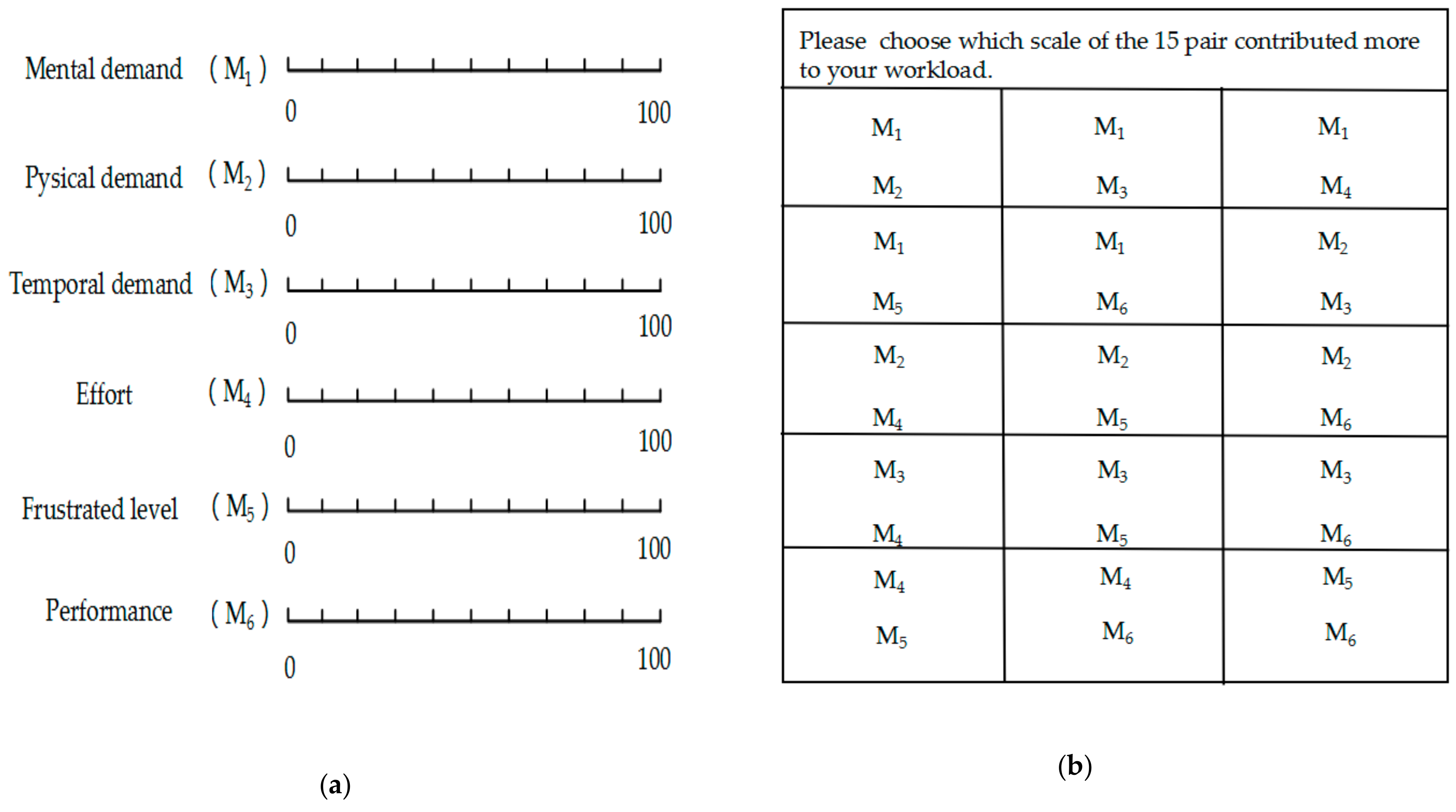 Sensors 20 01203 g003