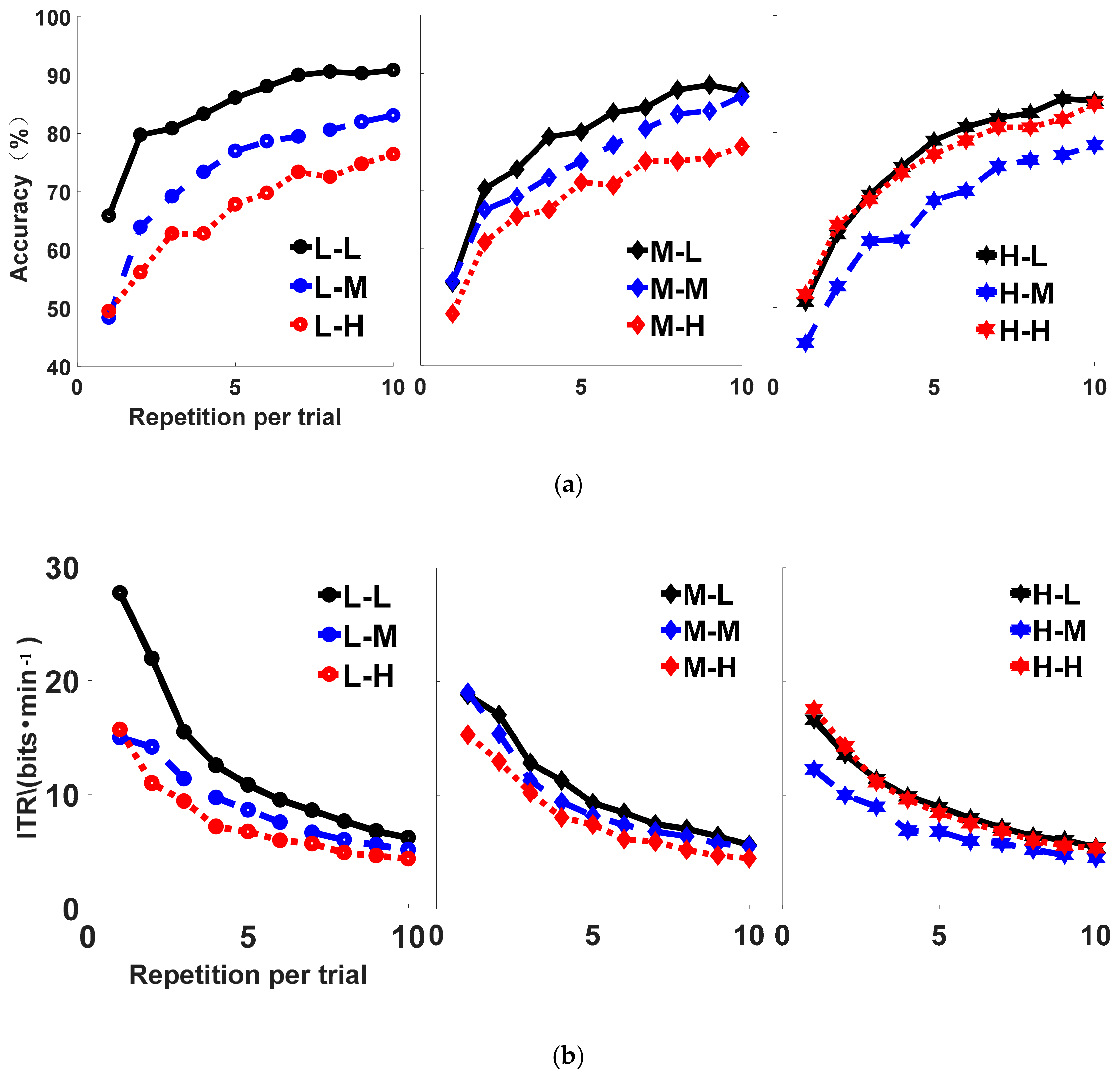 Sensors 20 01203 g006