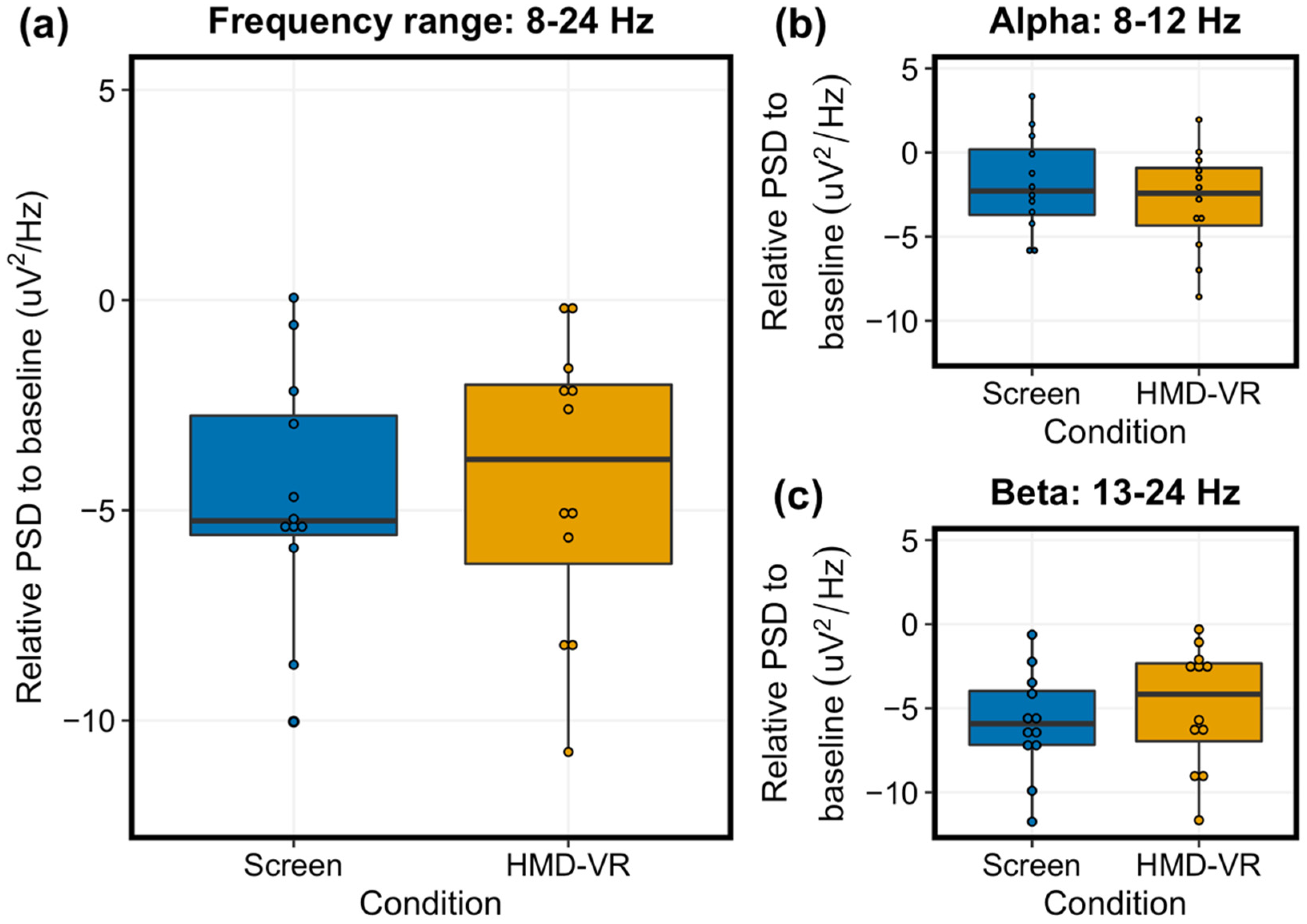 Sensors 20 01204 g005 Sensors 20 01204 g005