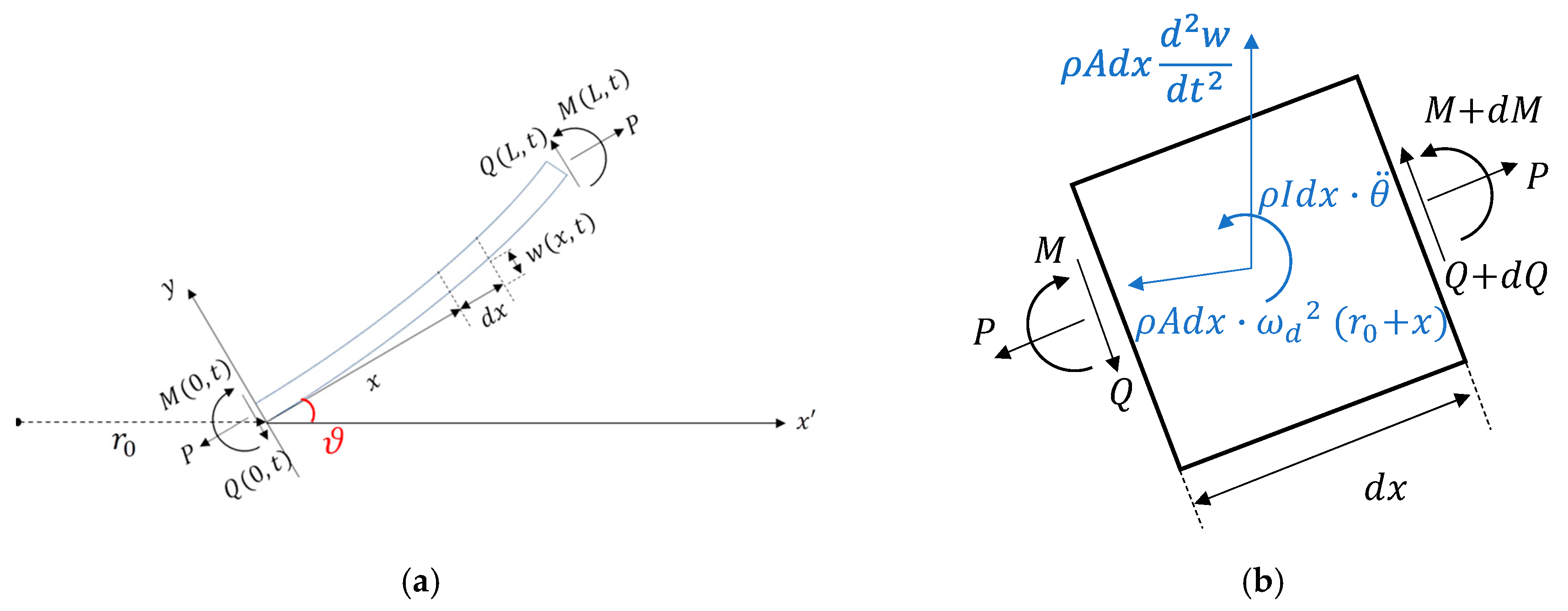 Sensors 20 01206 g003 Sensors 20 01206 g003
