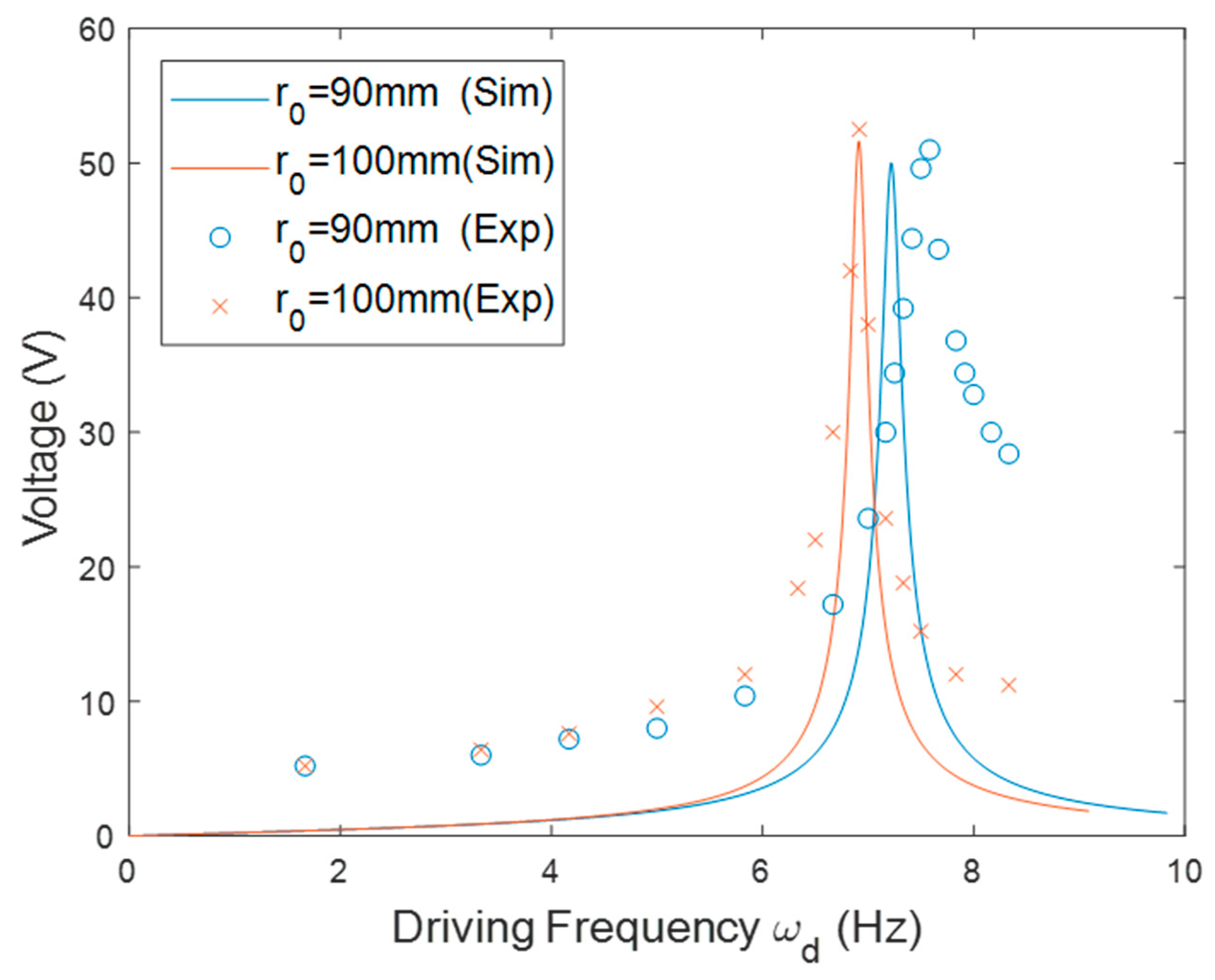 Sensors 20 01206 g008 Sensors 20 01206 g008
