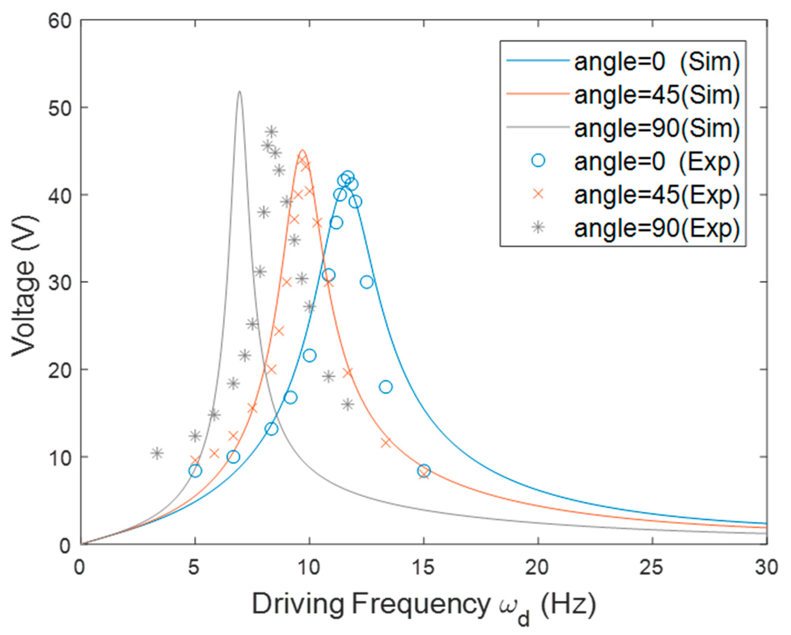 Sensors 20 01206 g010 Sensors 20 01206 g010