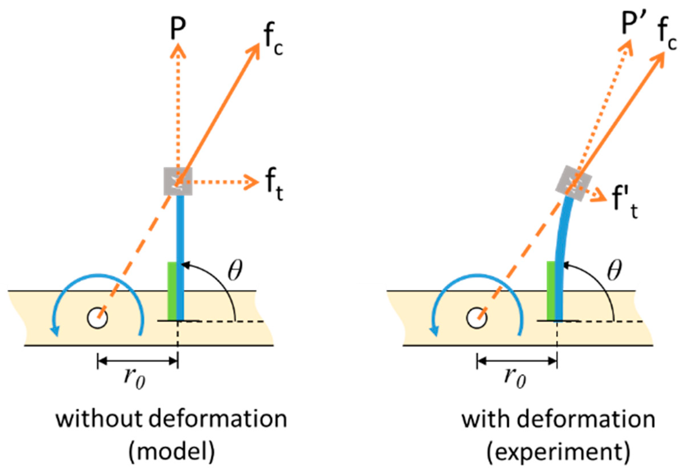 Sensors 20 01206 g011 Sensors 20 01206 g011