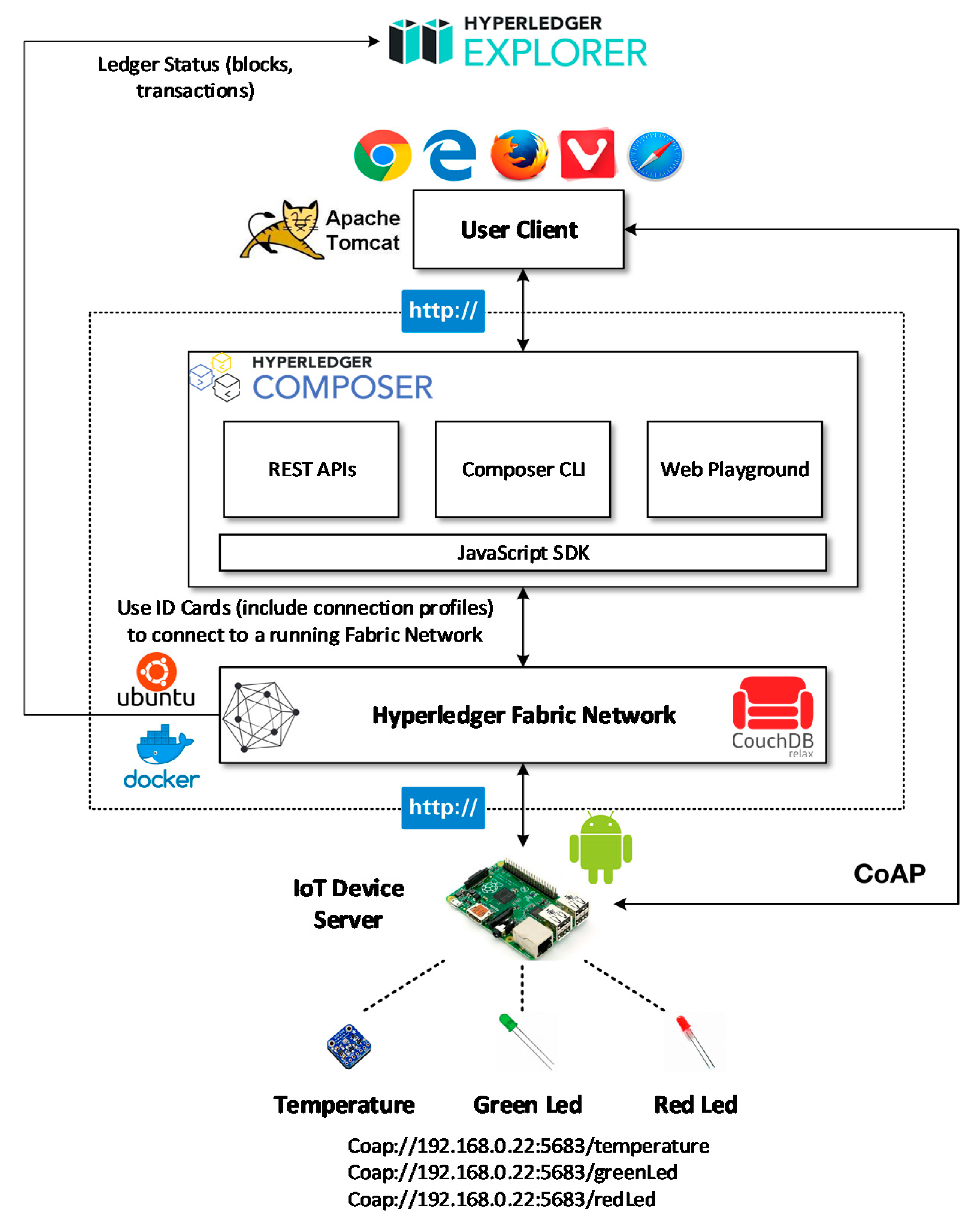 Sensors 20 01207 g006