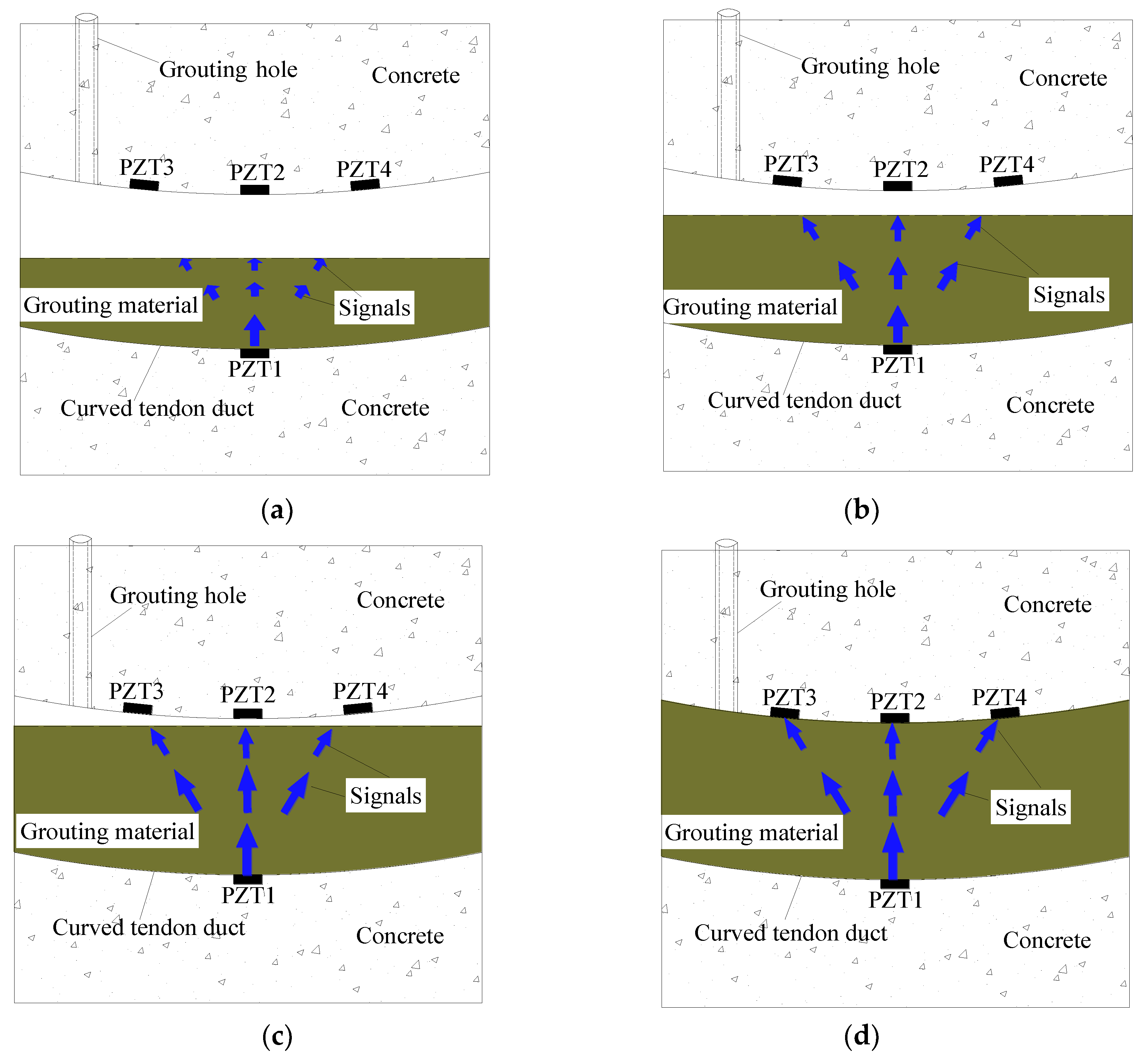 Sensors 20 01212 g001 Sensors 20 01212 g001