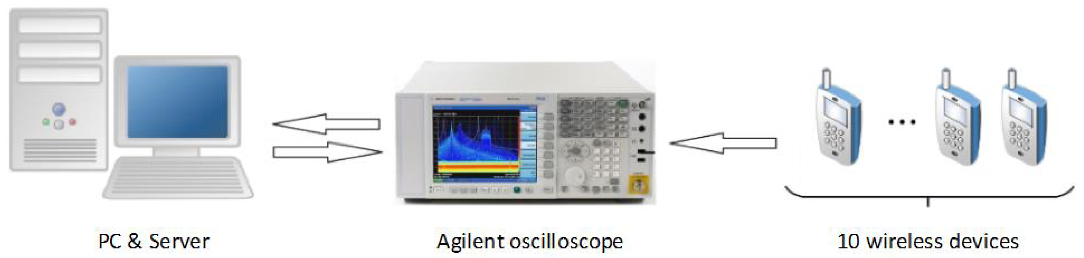 Sensors 20 01213 g002 Sensors 20 01213 g002