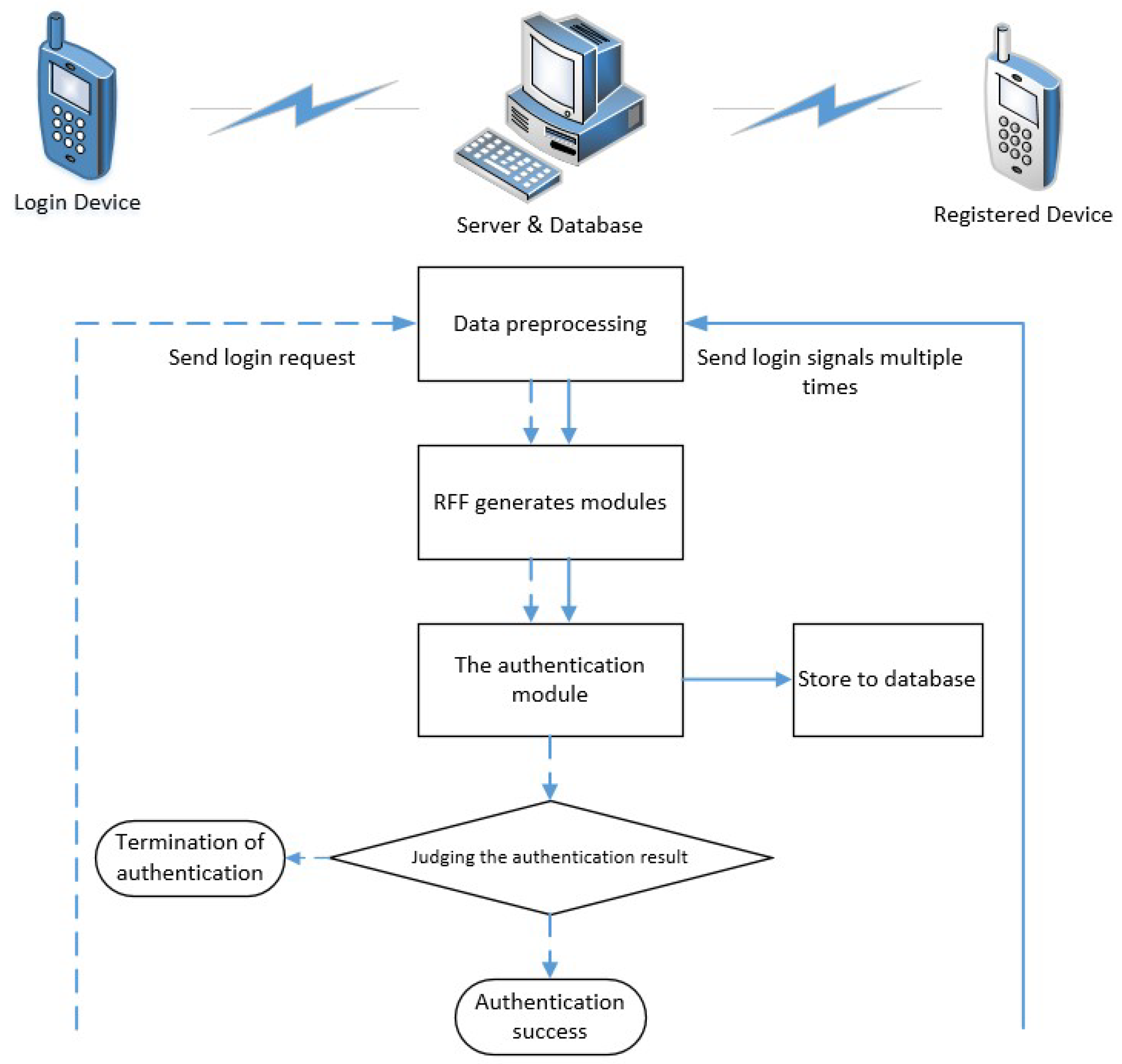 Sensors 20 01213 g006 Sensors 20 01213 g006