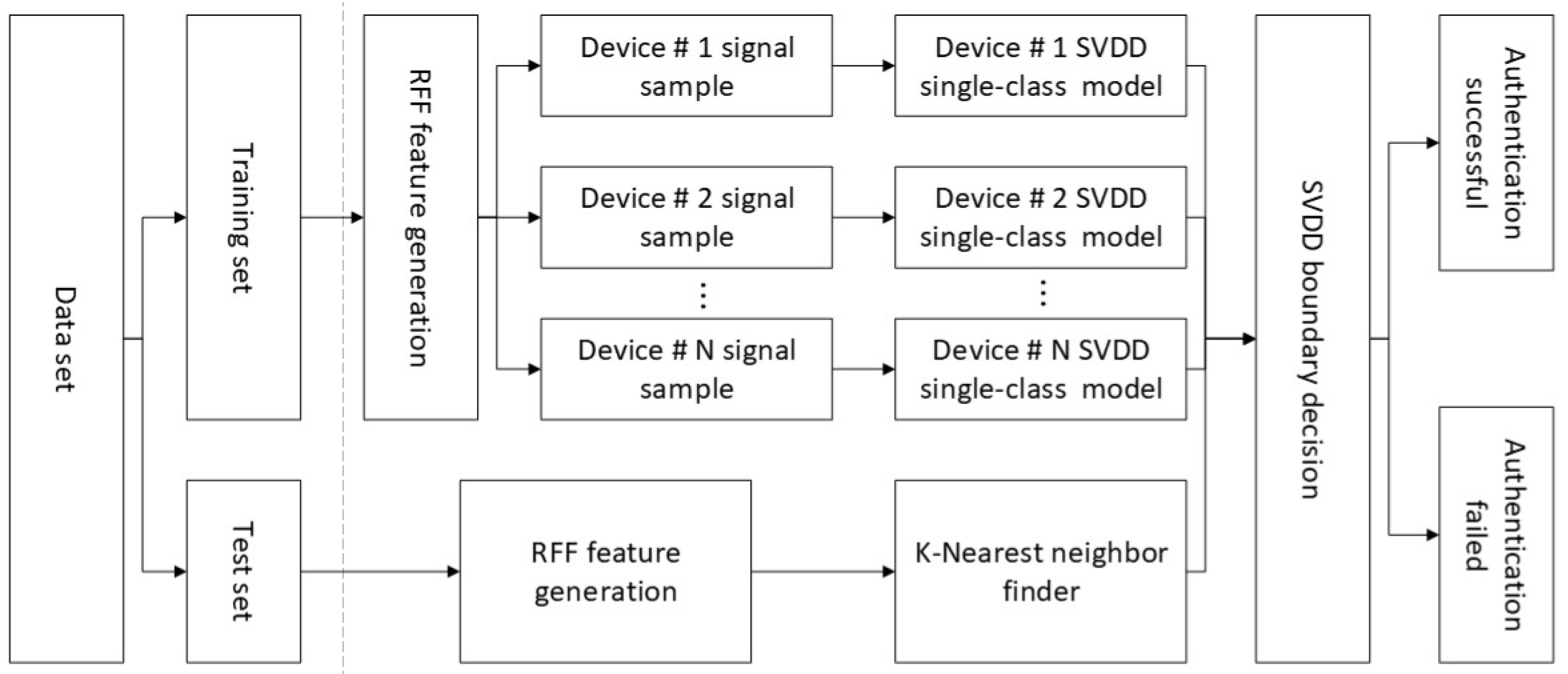 Sensors 20 01213 g007 Sensors 20 01213 g007