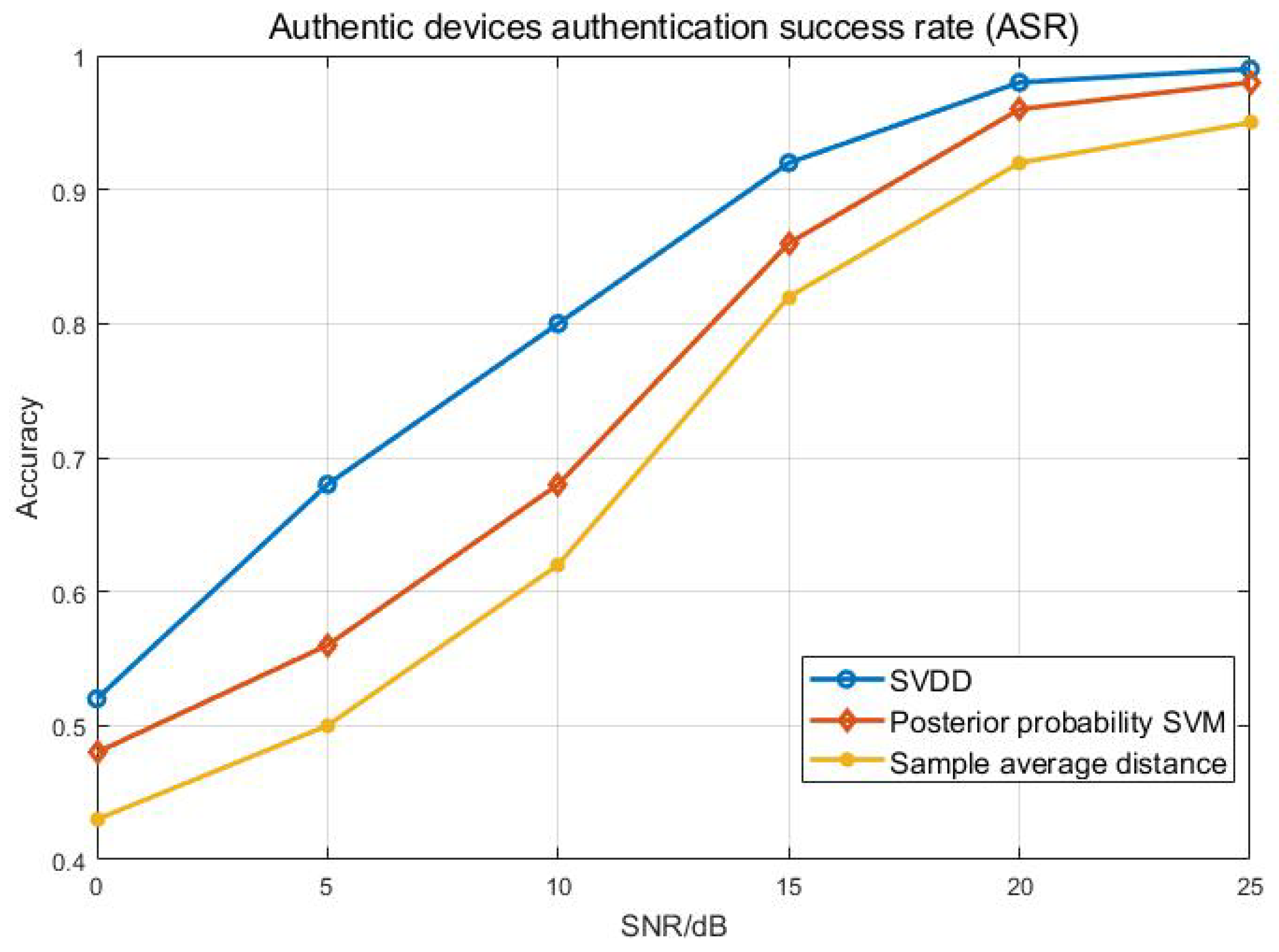 Sensors 20 01213 g008 Sensors 20 01213 g008
