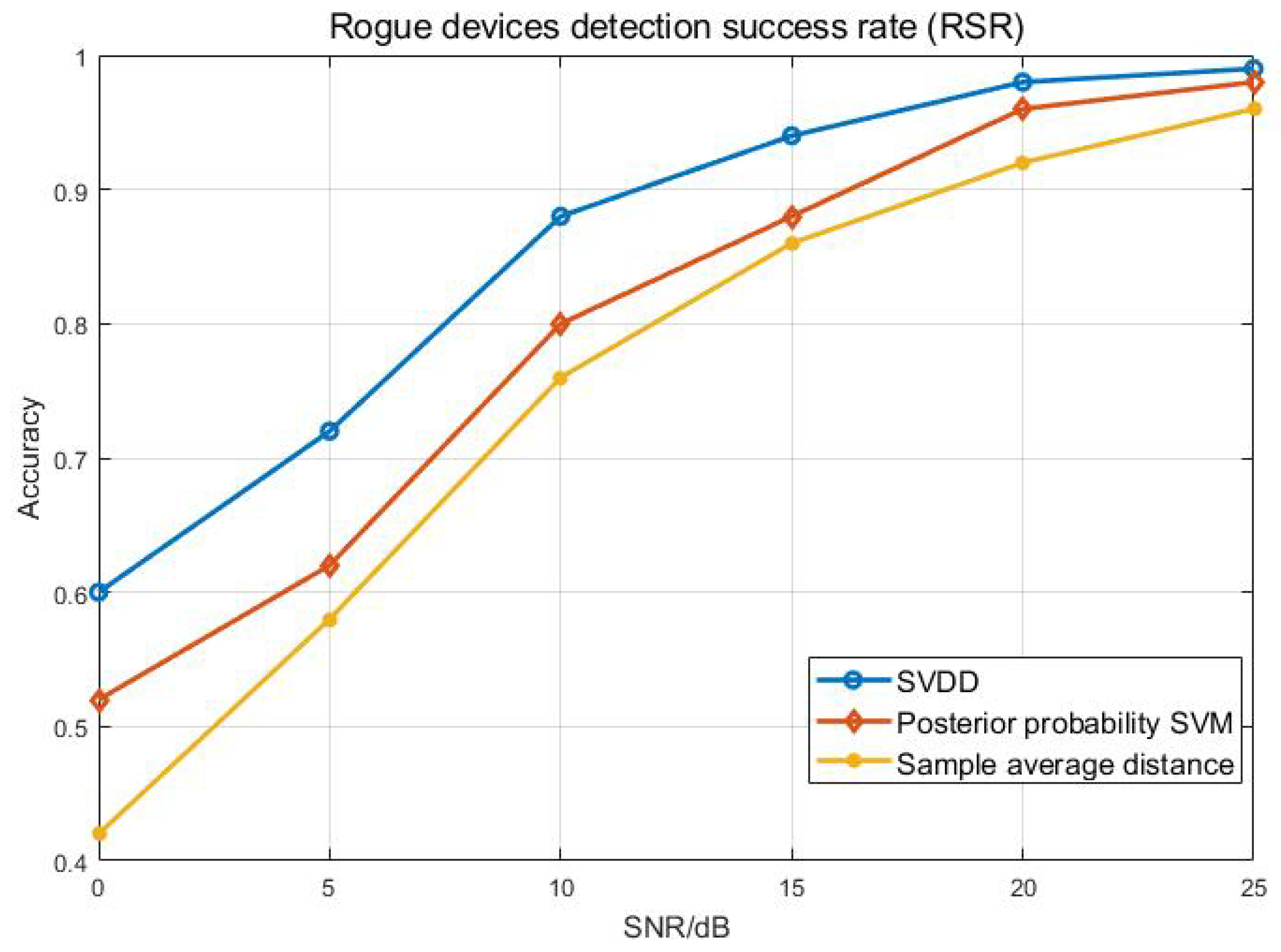 Sensors 20 01213 g009 Sensors 20 01213 g009
