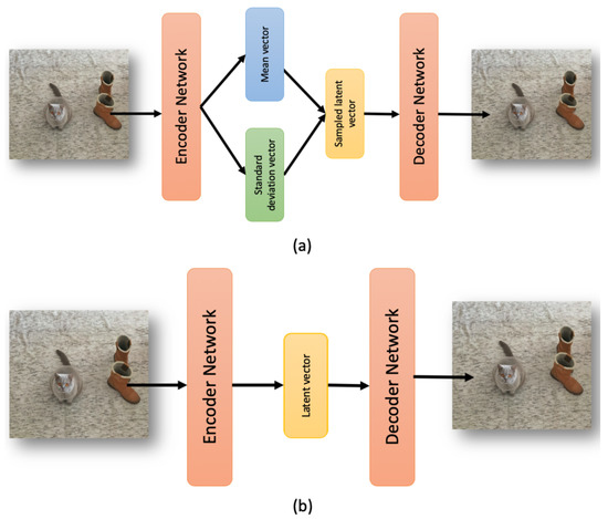 Sensors | Free Full-Text | Detecting Respiratory Pathologies Using ...