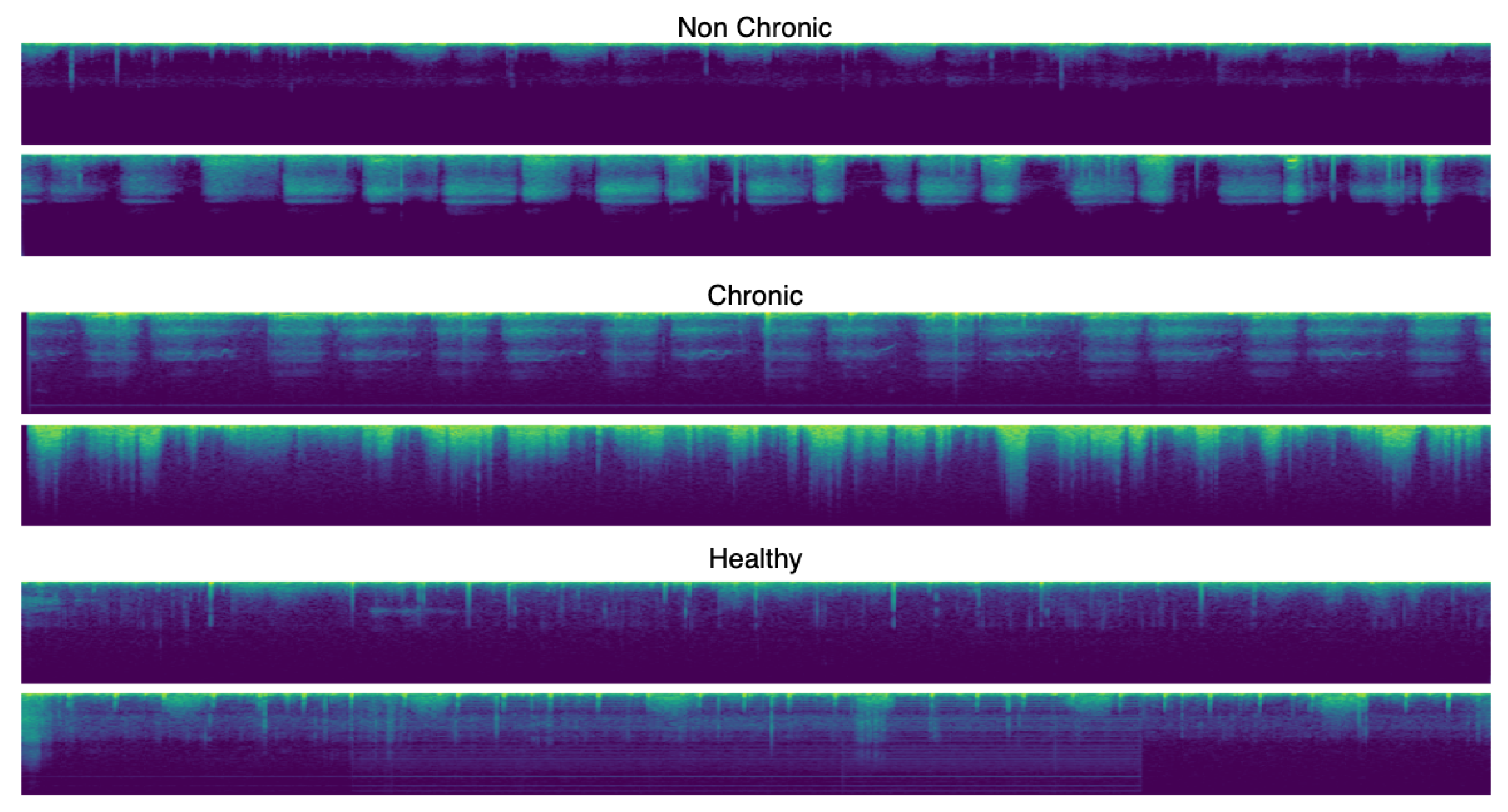 Sensors 20 01214 g004