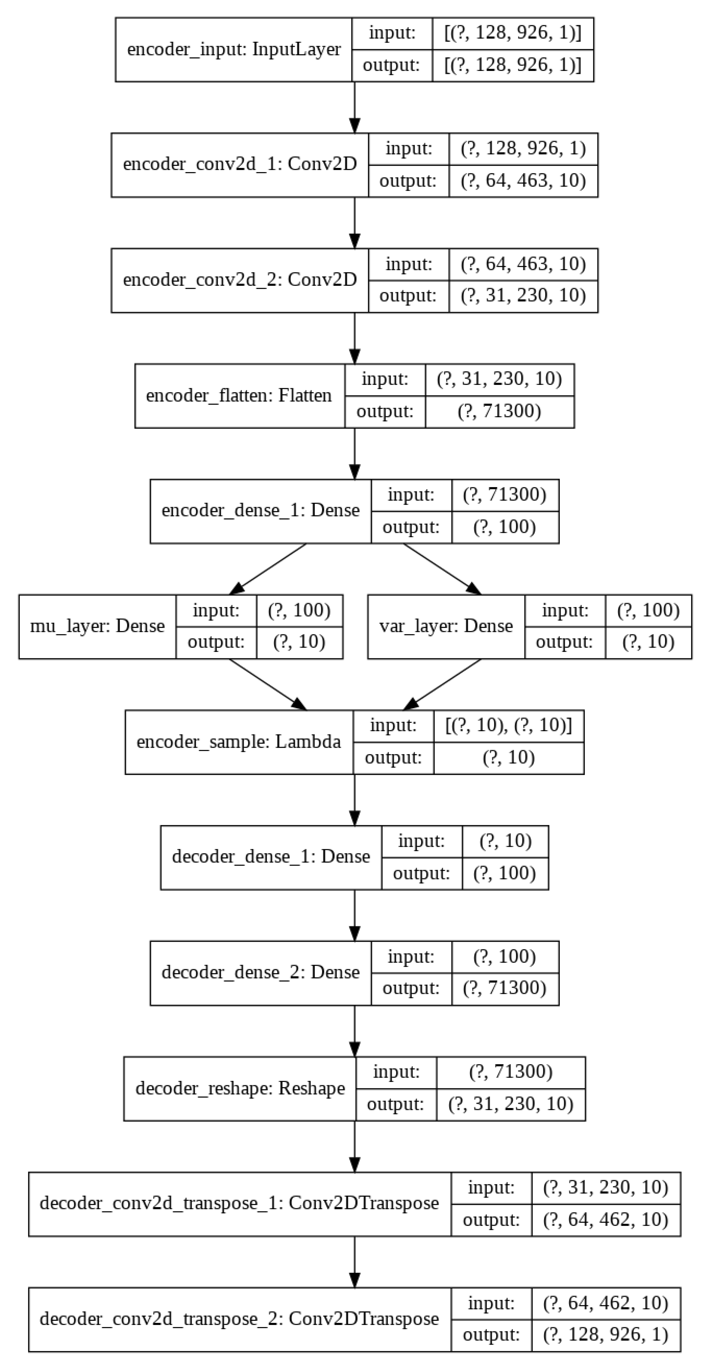 Sensors 20 01214 g005