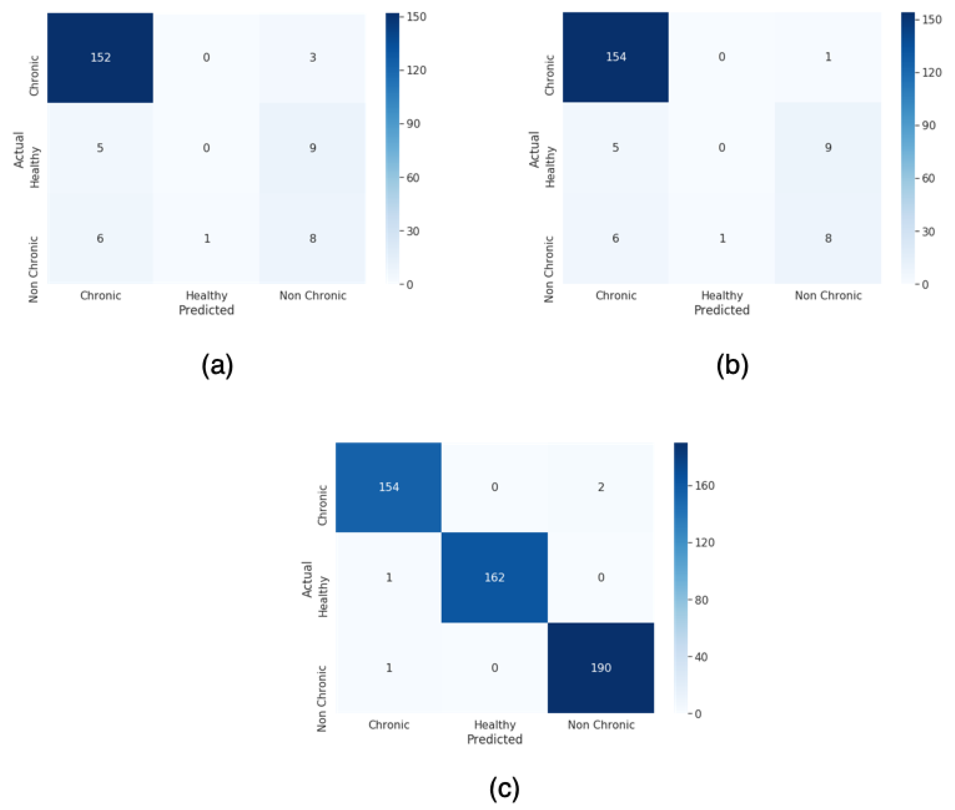 Sensors 20 01214 g007