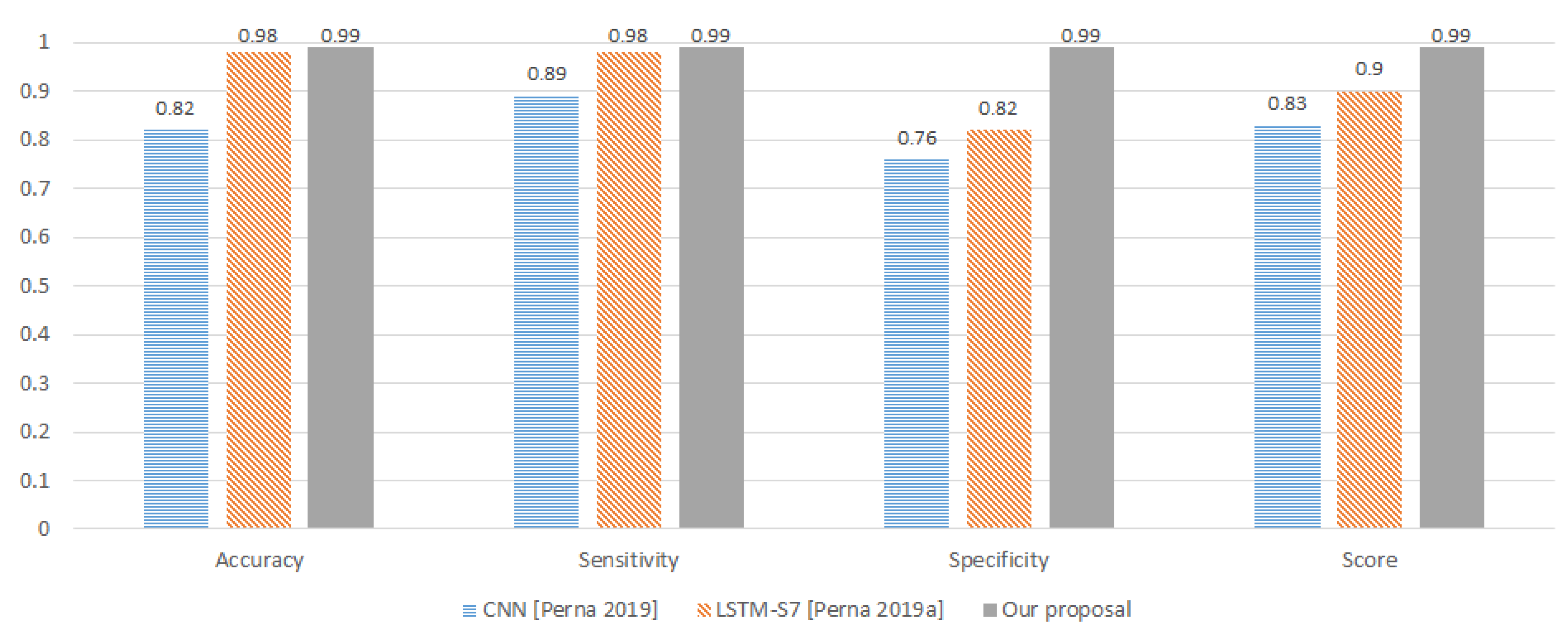 Sensors 20 01214 g008