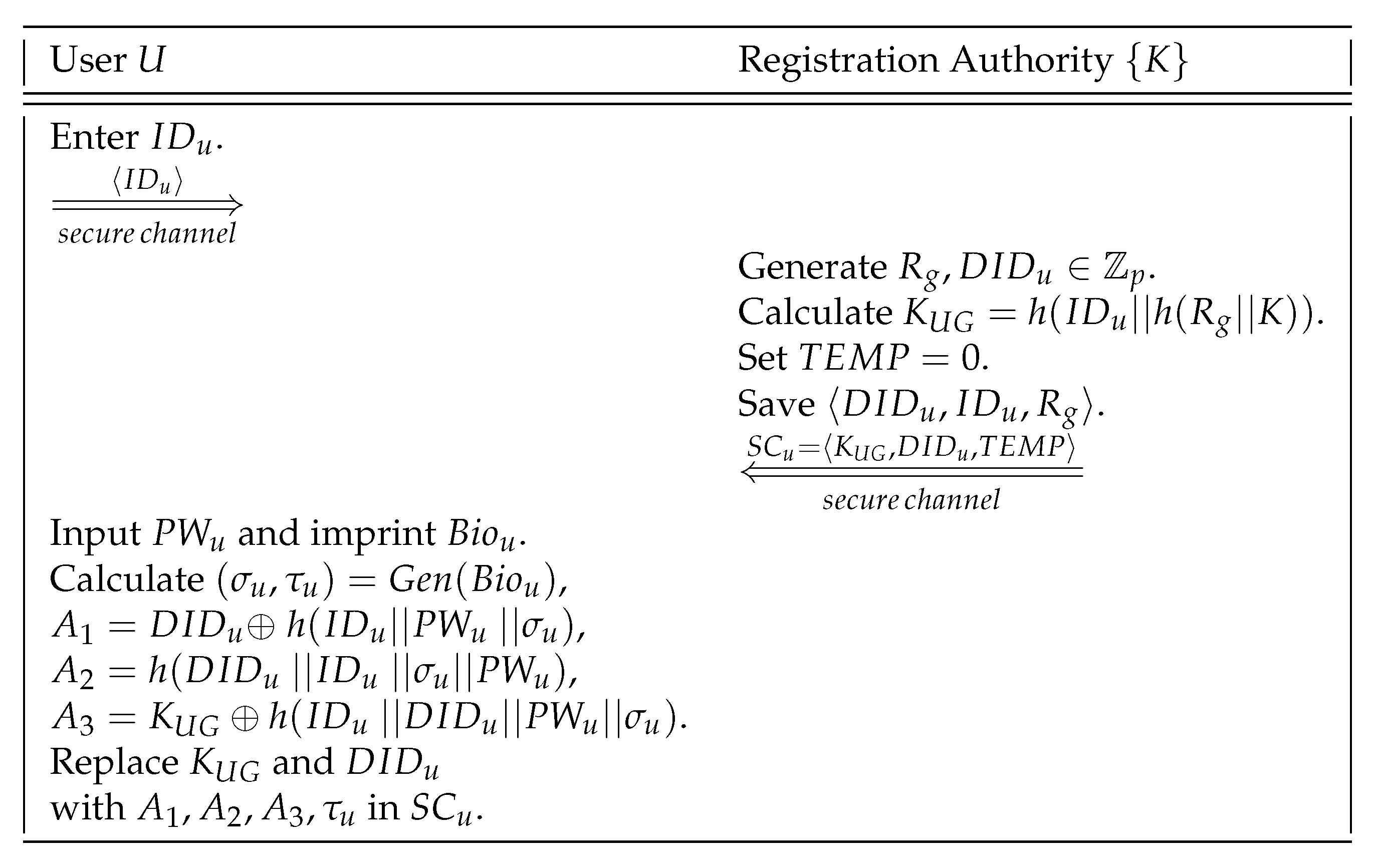 Sensors 20 01215 g002