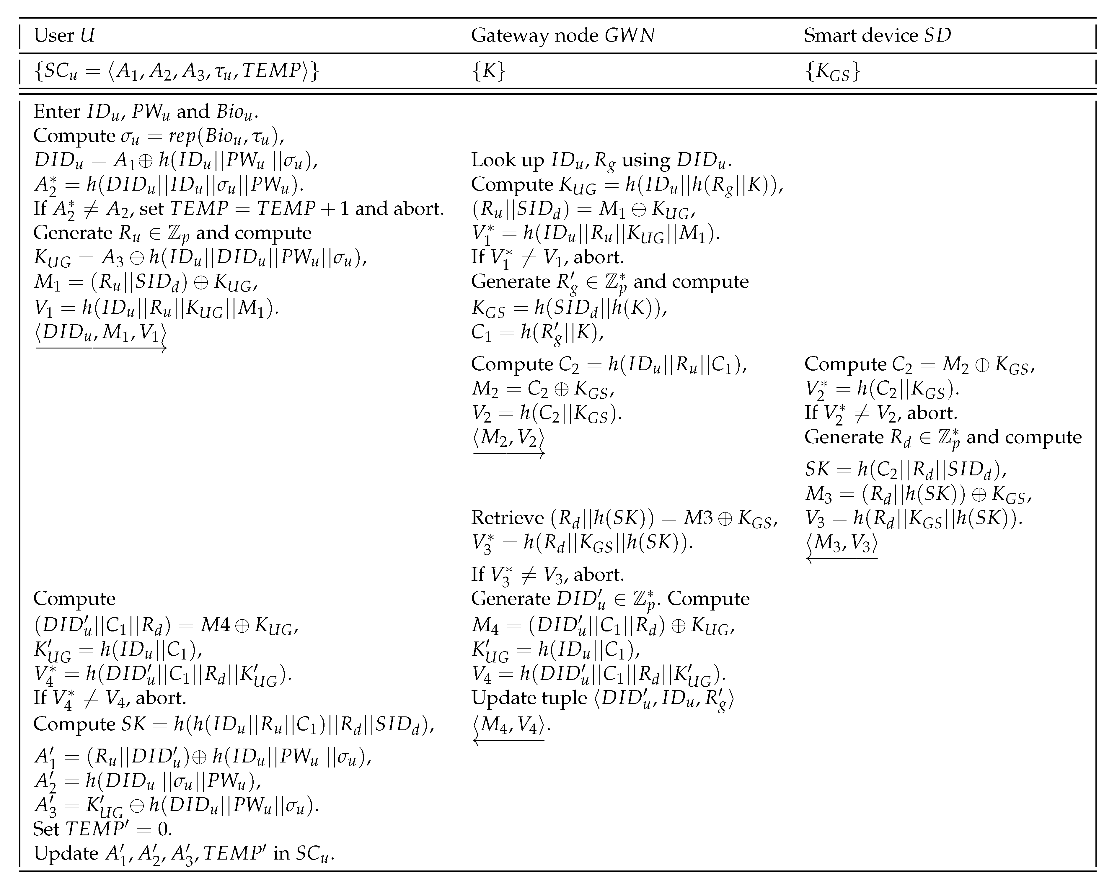 Sensors 20 01215 g003