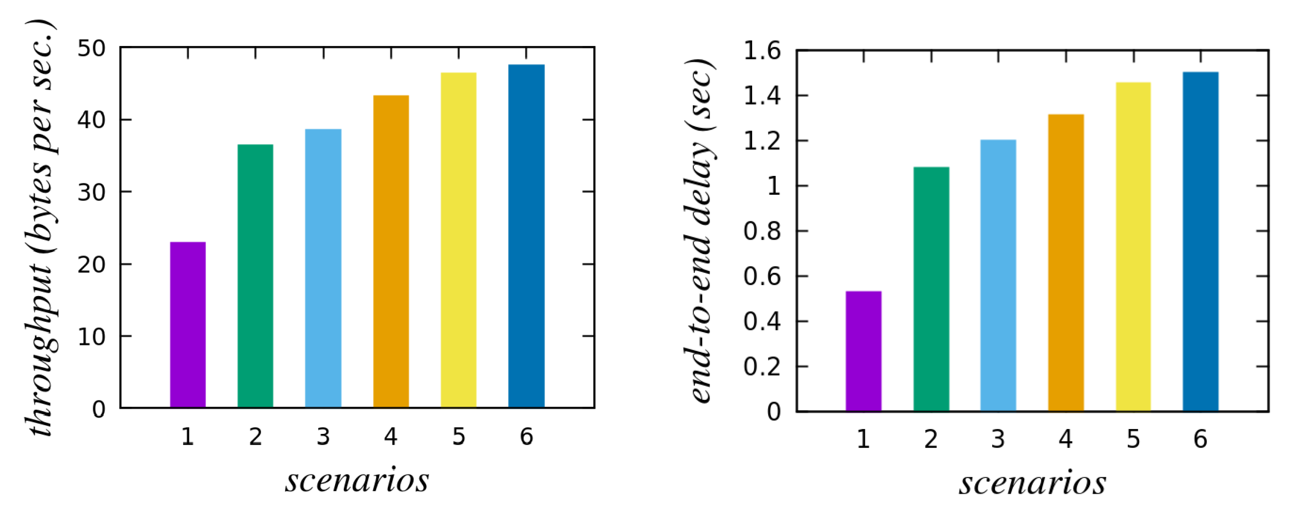 Sensors 20 01215 g005