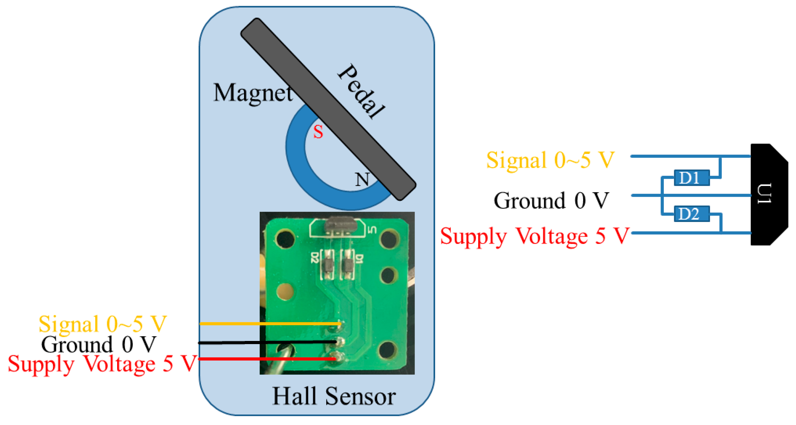 Sensors 20 01216 g001 Sensors 20 01216 g001