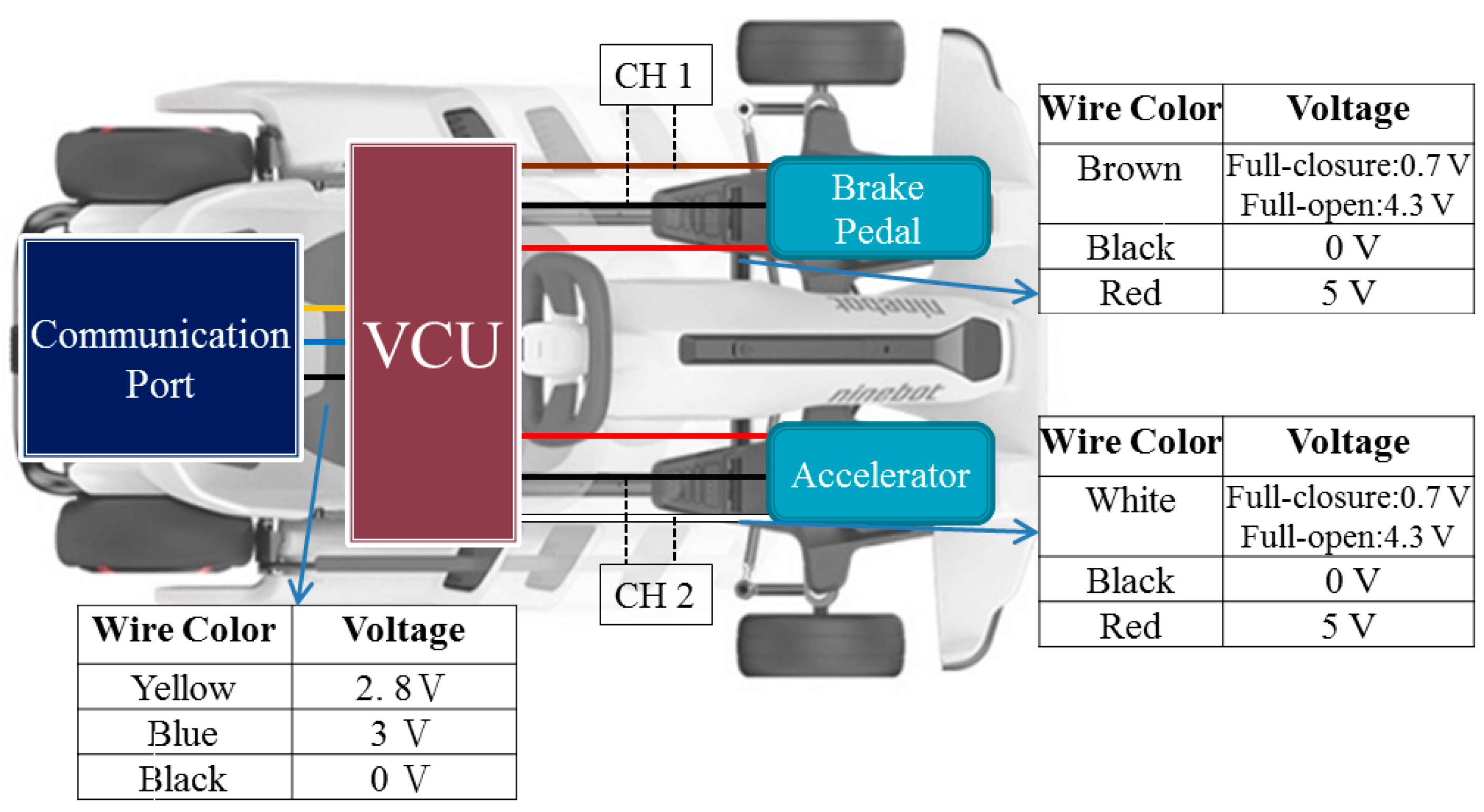 Sensors 20 01216 g002 Sensors 20 01216 g002