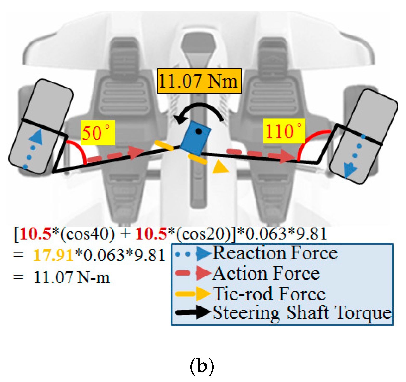 Sensors 20 01216 g005b Sensors 20 01216 g005b