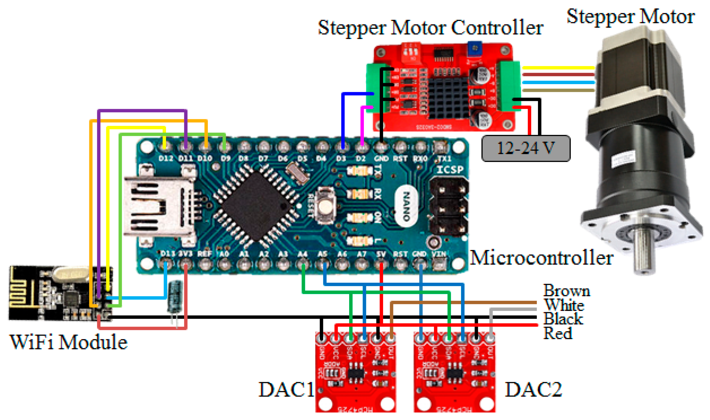 Sensors 20 01216 g010 Sensors 20 01216 g010