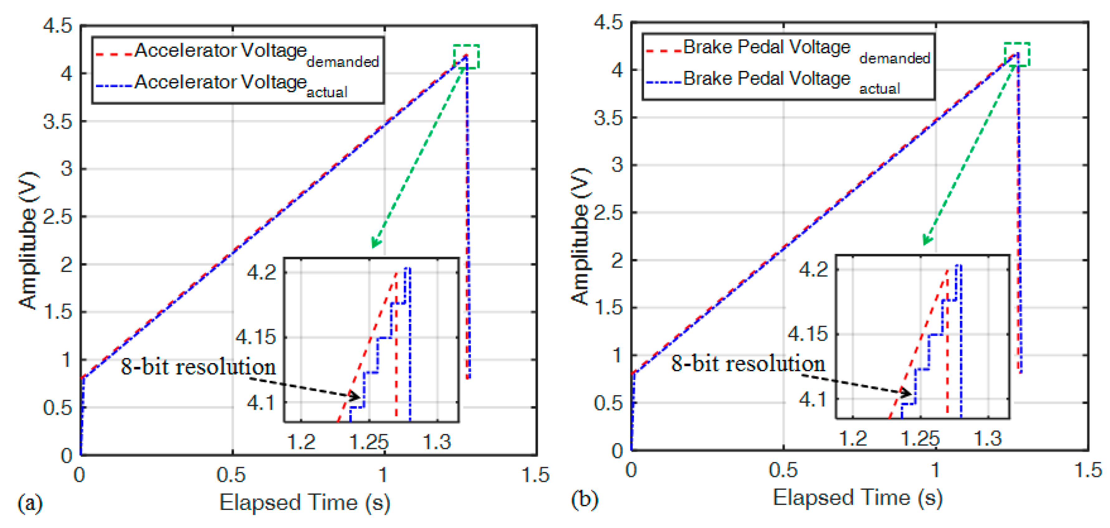 Sensors 20 01216 g013 Sensors 20 01216 g013
