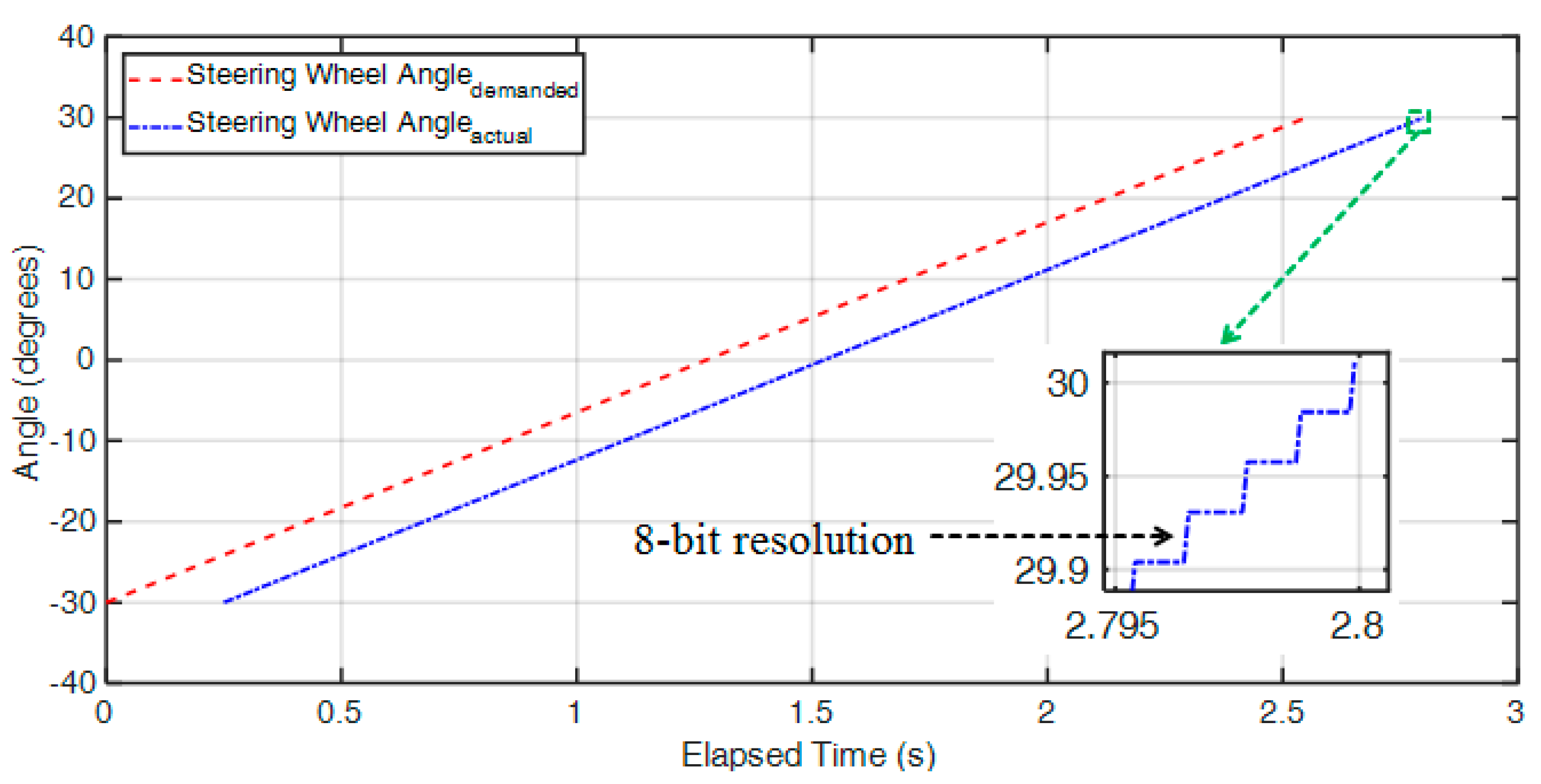 Sensors 20 01216 g014 Sensors 20 01216 g014
