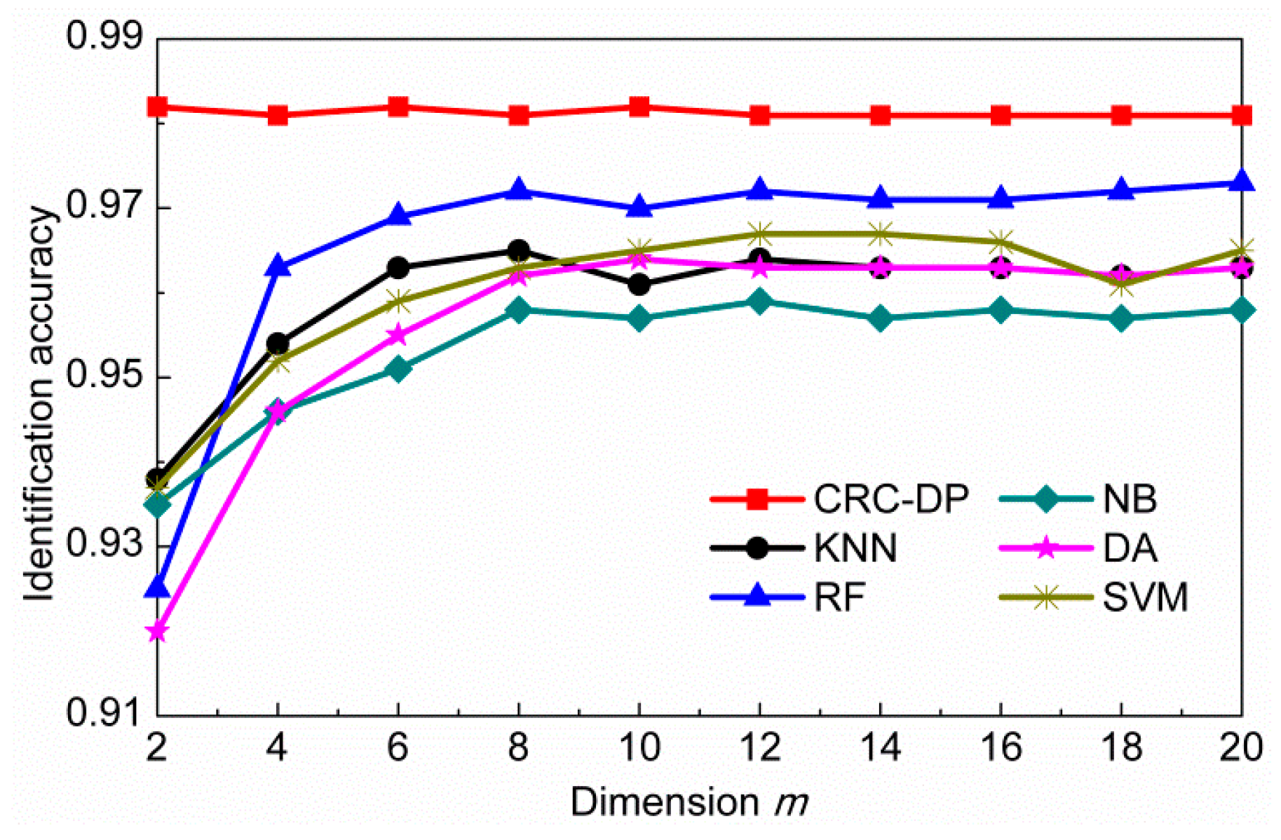 Sensors 20 01217 g006