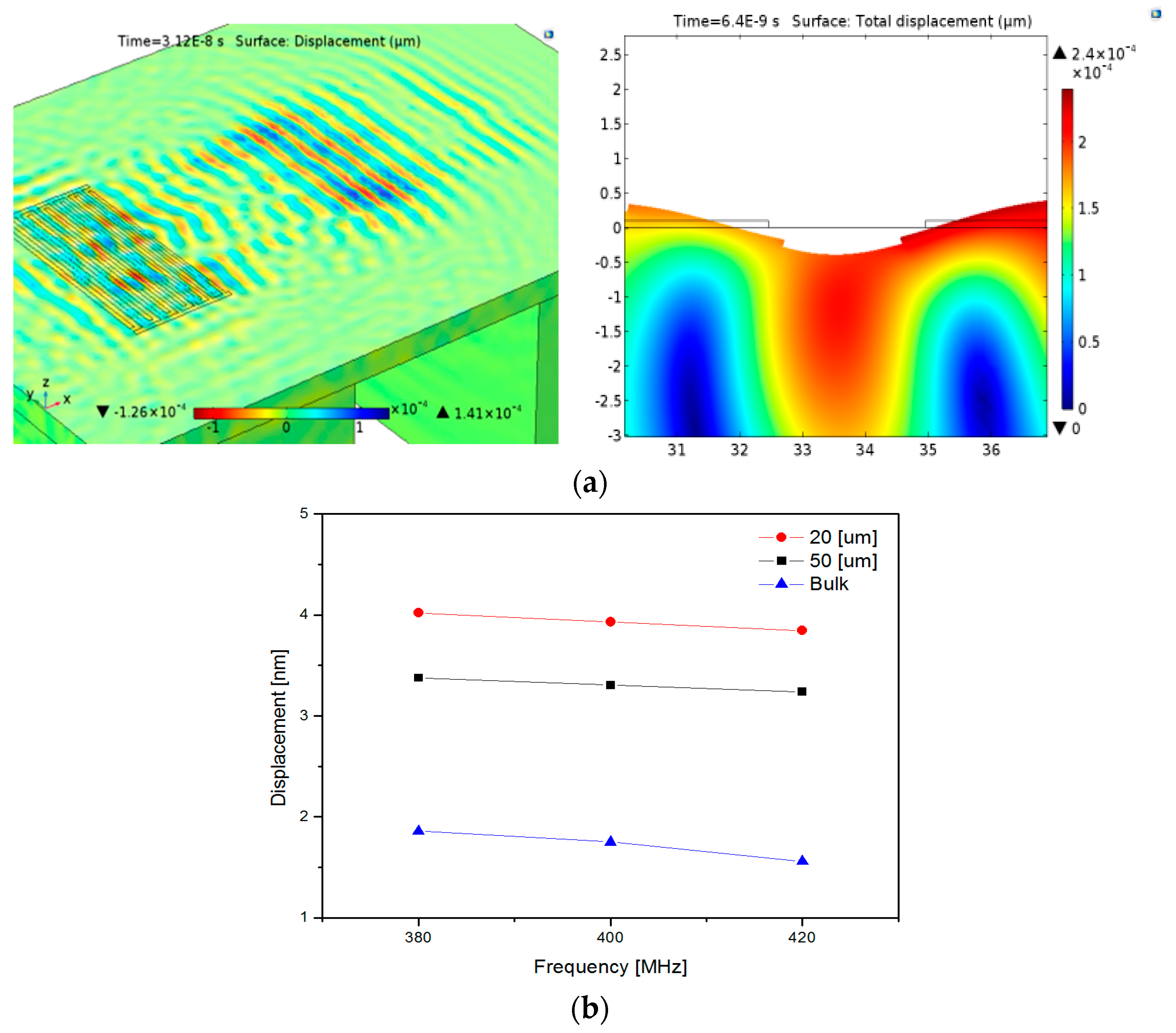 Sensors 20 01218 g002 Sensors 20 01218 g002